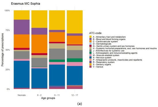 Pharmaceutics 17 00271 g0a4a