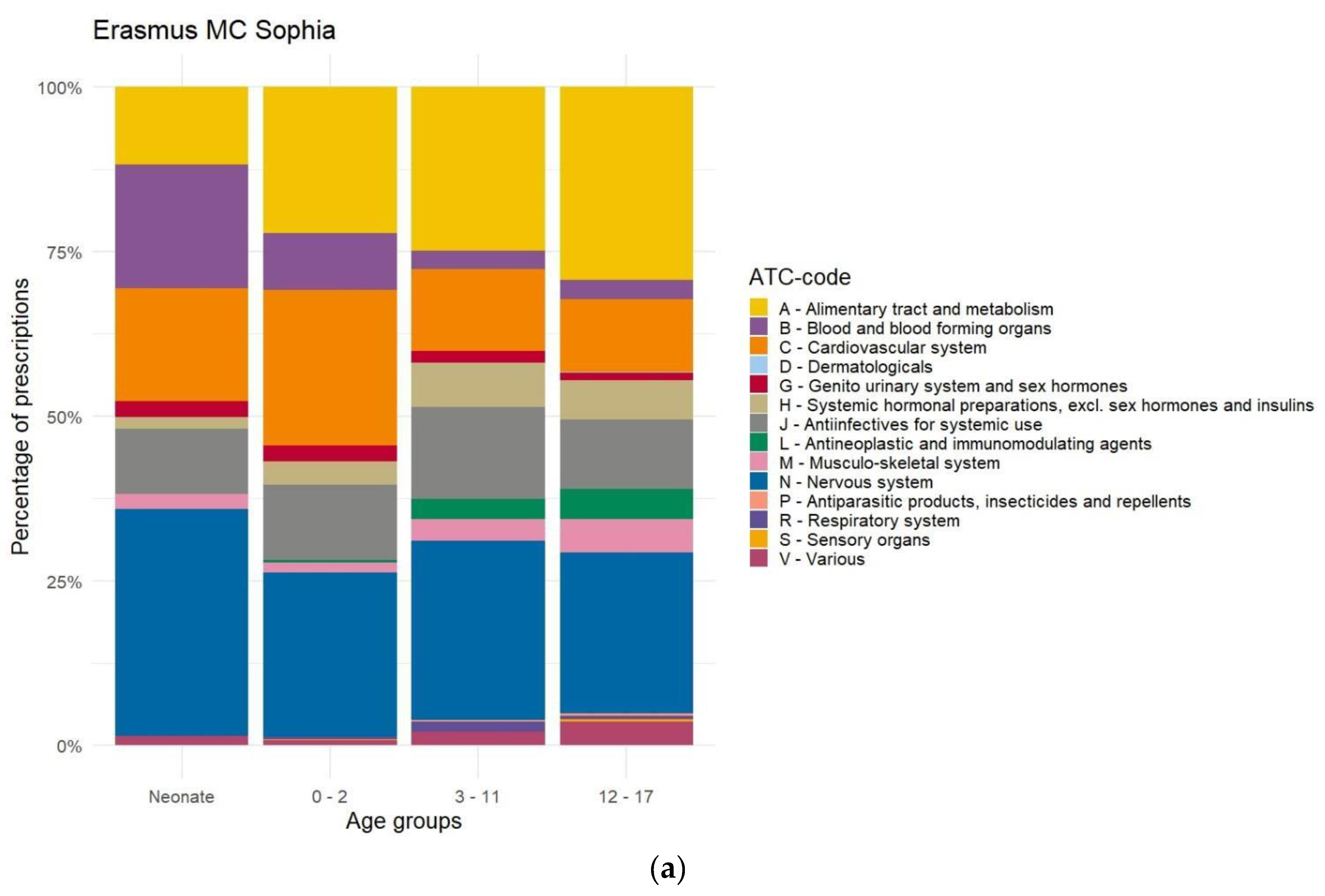 Pharmaceutics 17 00271 g0a4a