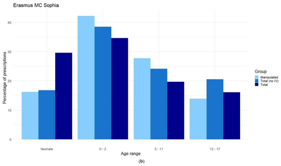 Pharmaceutics 17 00271 g0a4b