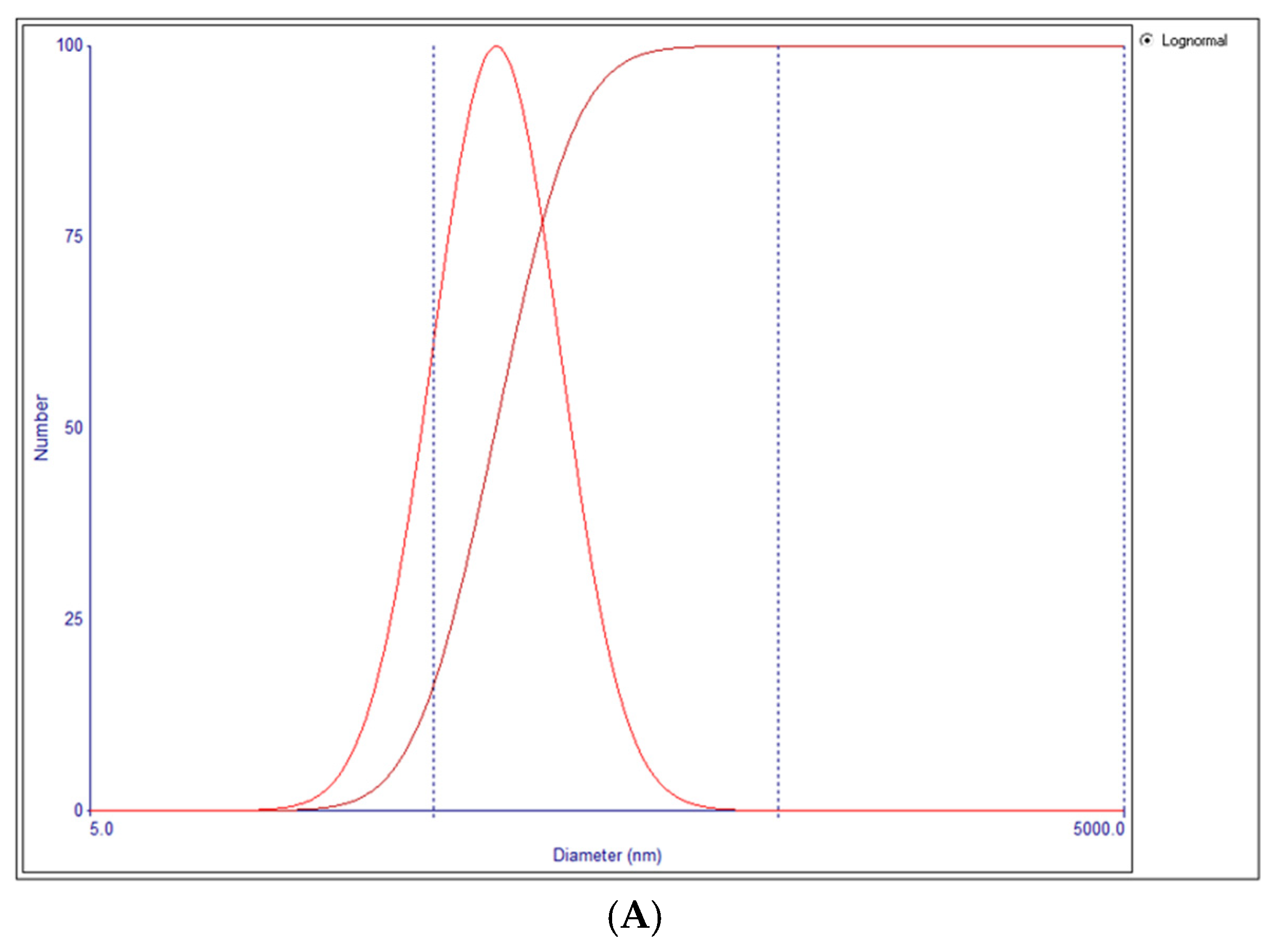 Pharmaceutics 17 00275 g002a Pharmaceutics 17 00275 g002a
