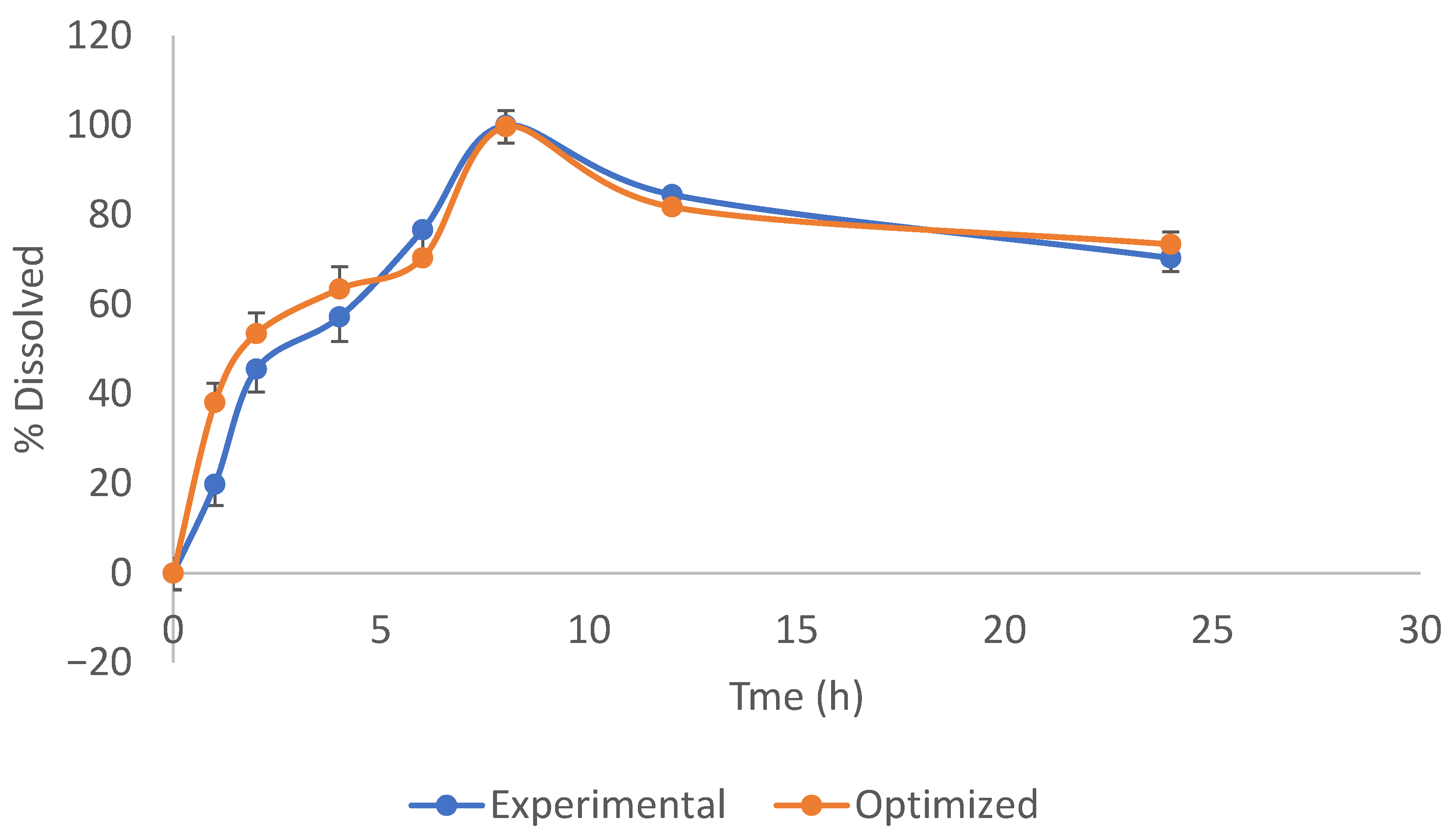 Pharmaceutics 17 00275 g006 Pharmaceutics 17 00275 g006