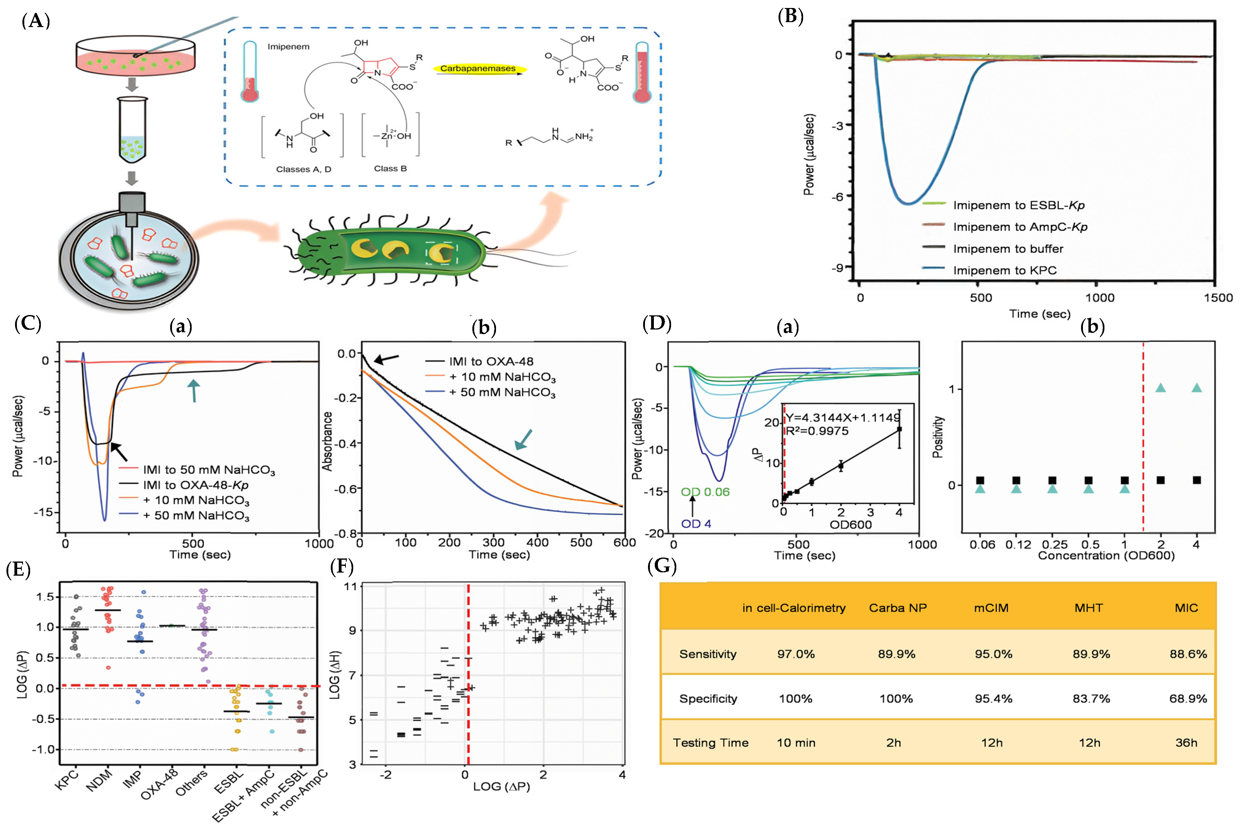 Pharmaceutics 17 00282 g010