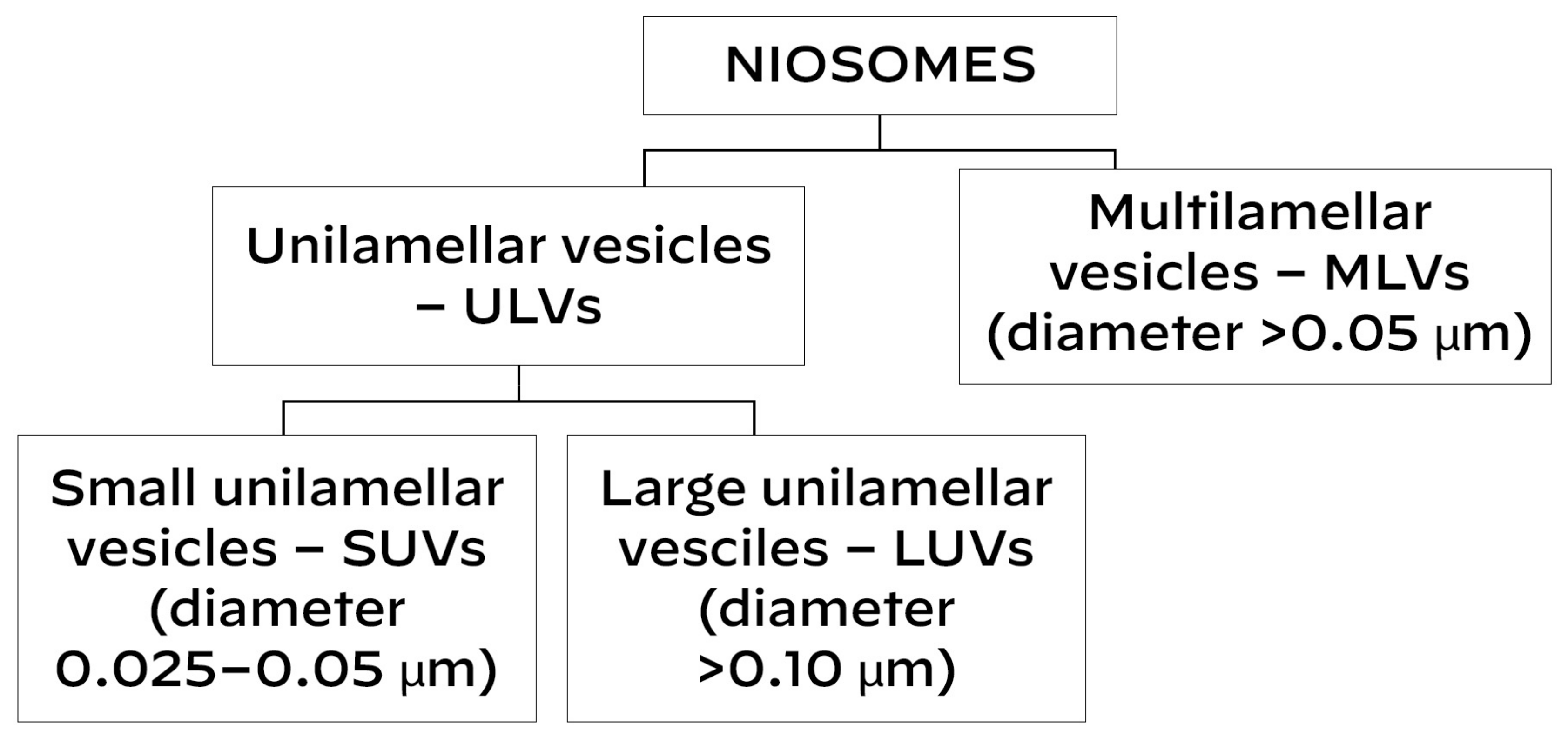 Pharmaceutics 17 00287 sch001
