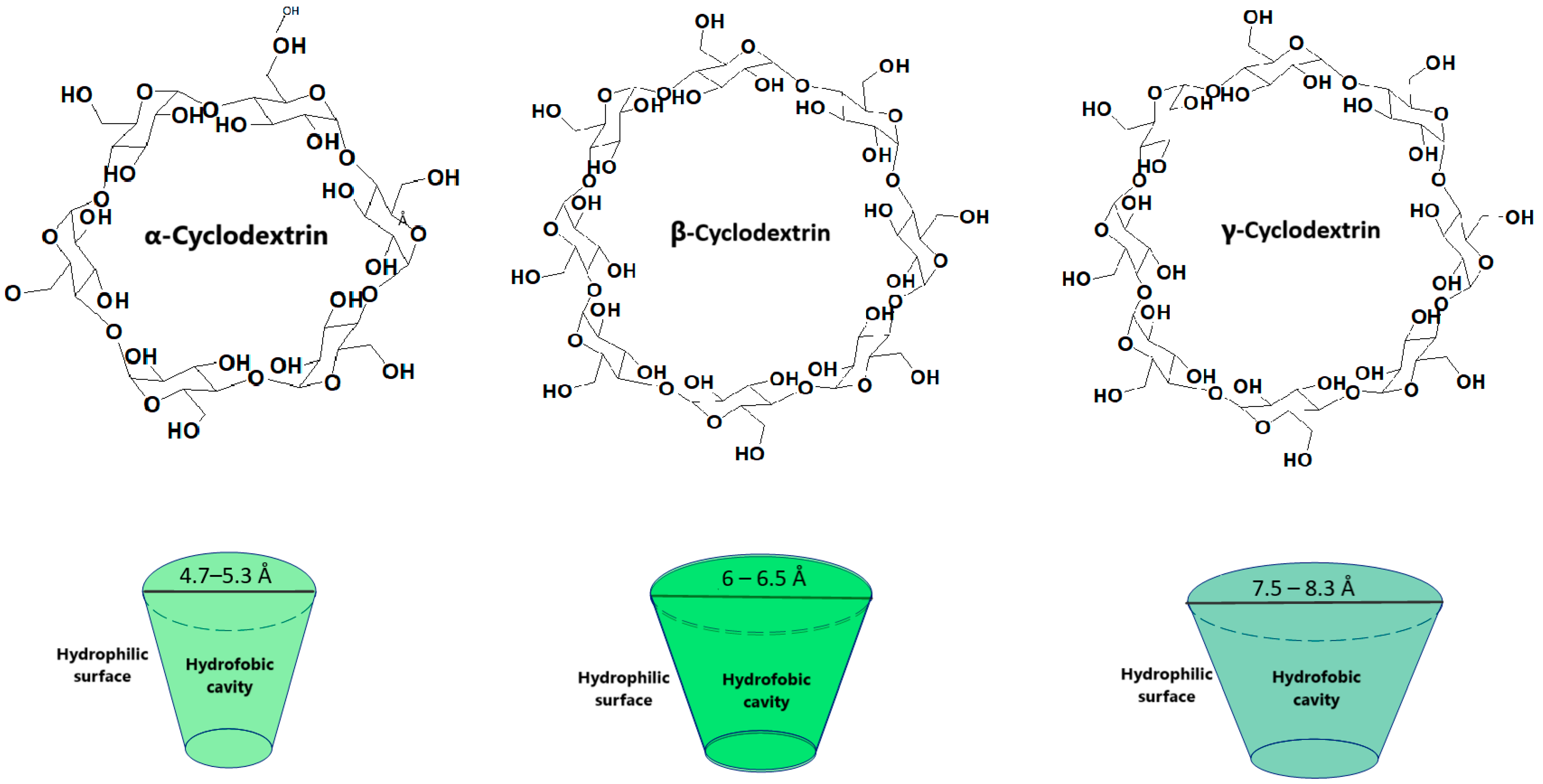 Pharmaceutics 17 00288 g001