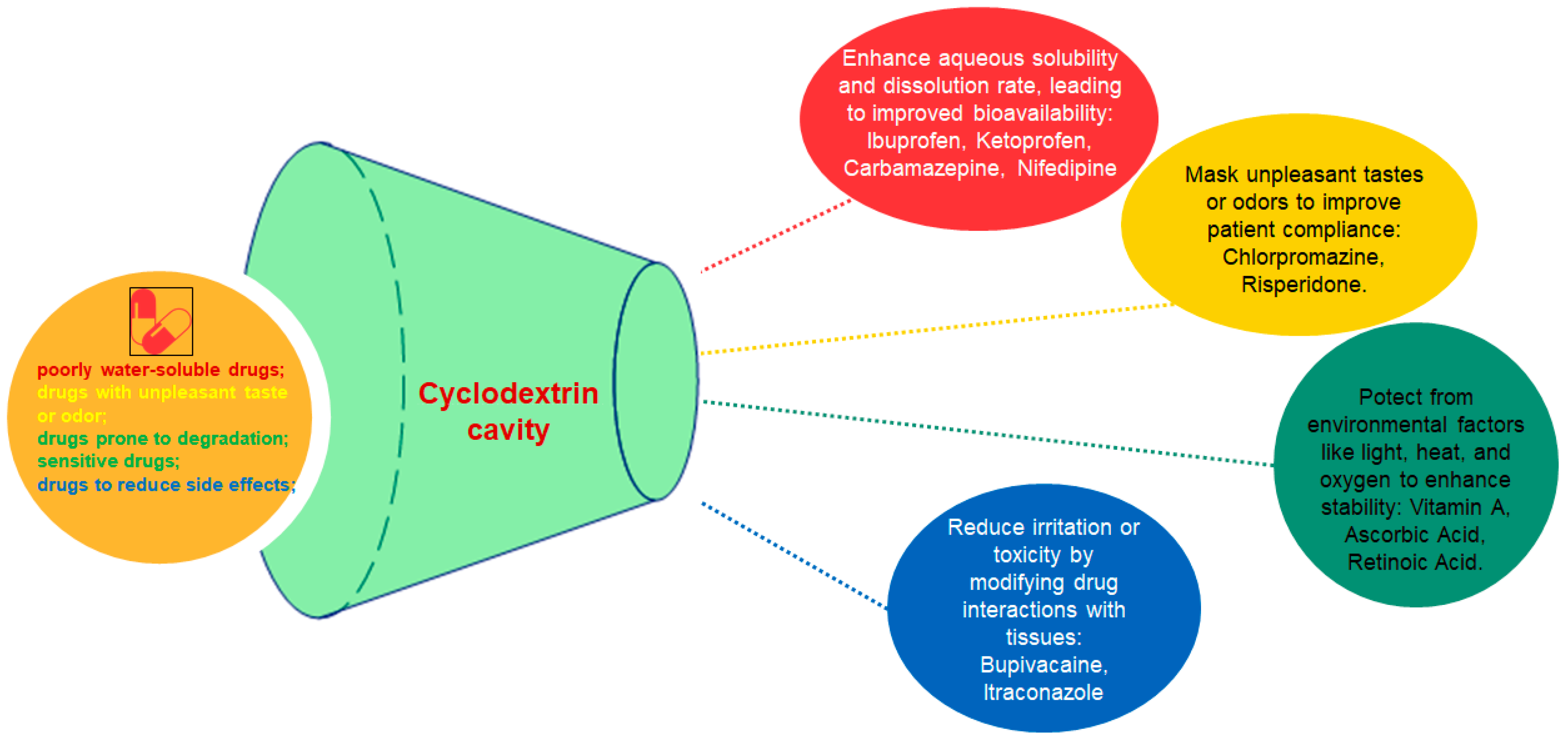 Pharmaceutics 17 00288 g003