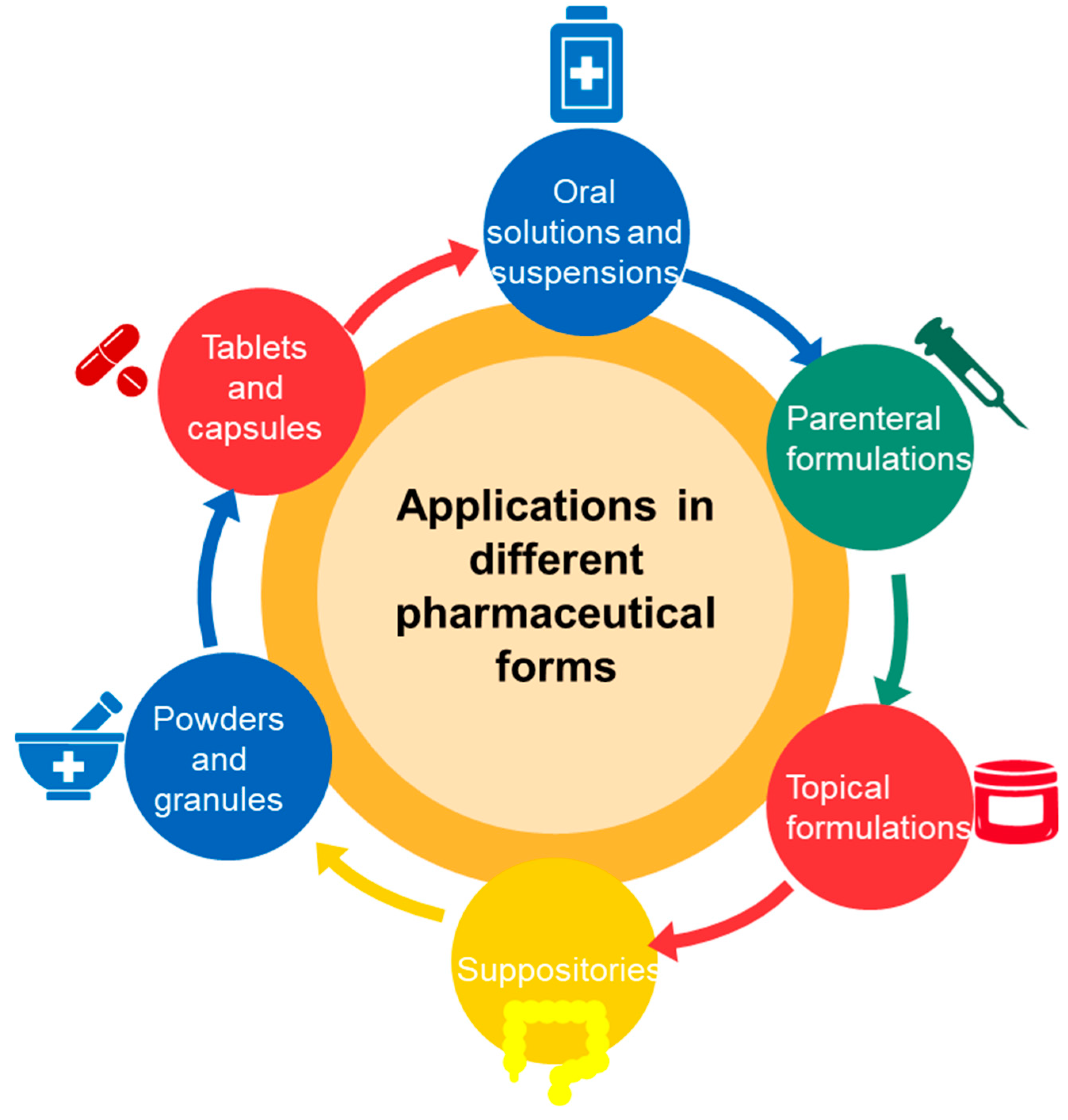 Pharmaceutics 17 00288 g004
