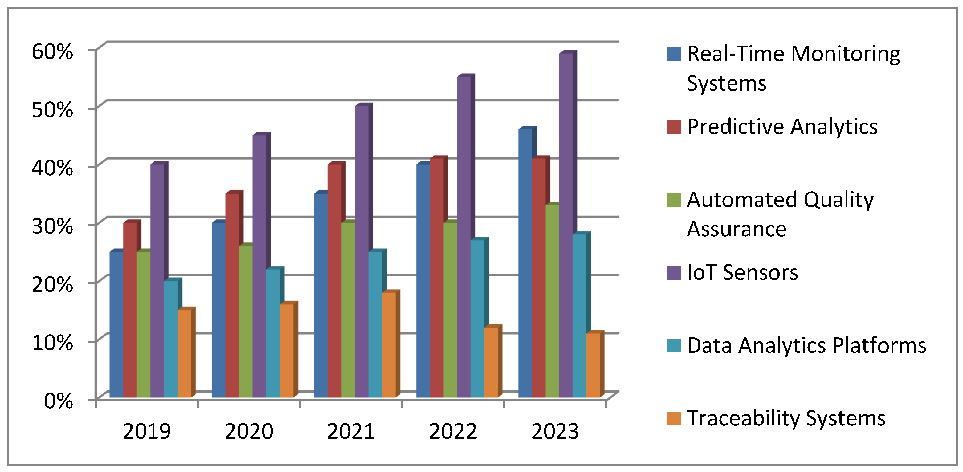 Pharmaceutics 17 00290 g009