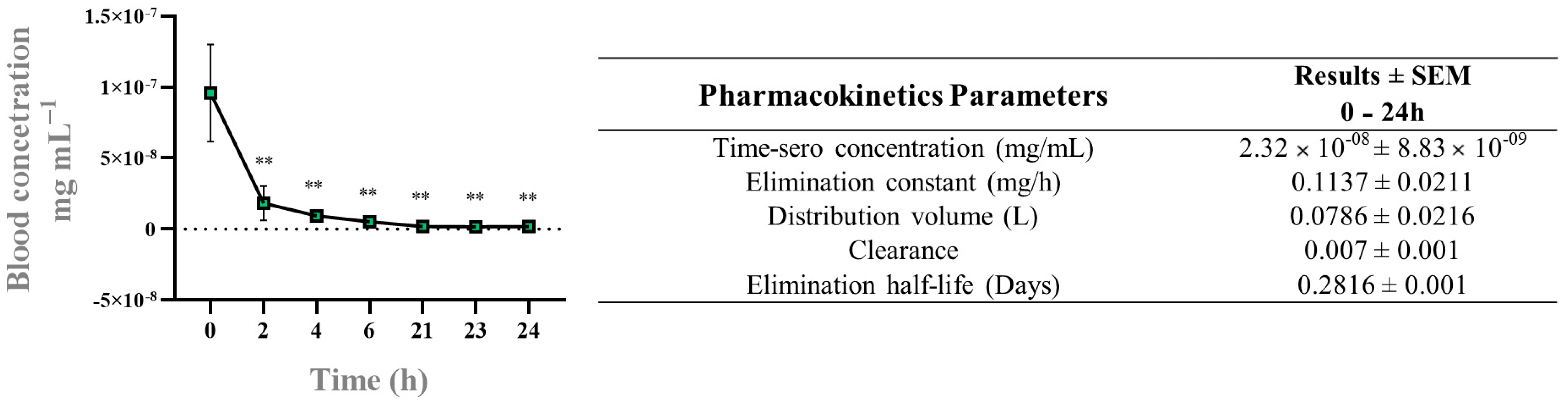 Pharmaceutics 17 00298 g005 Pharmaceutics 17 00298 g005