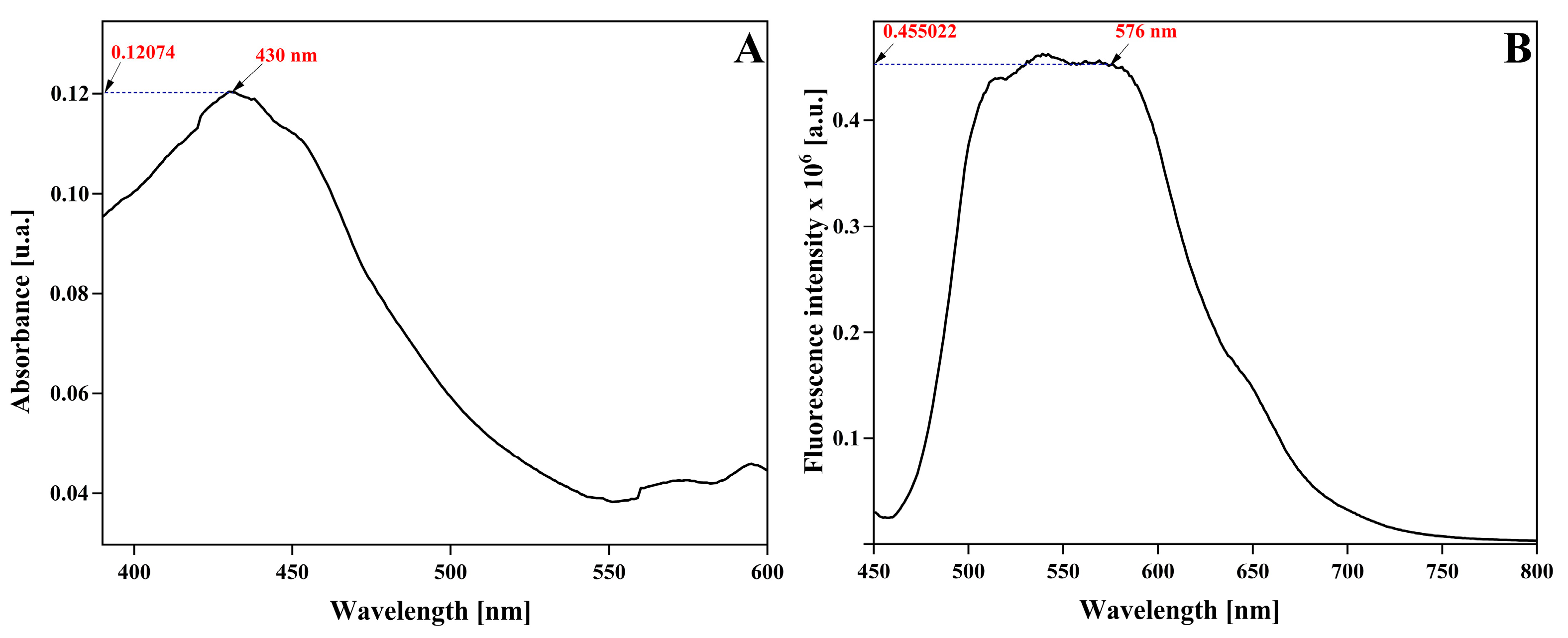 Pharmaceutics 17 00307 g003 Pharmaceutics 17 00307 g003