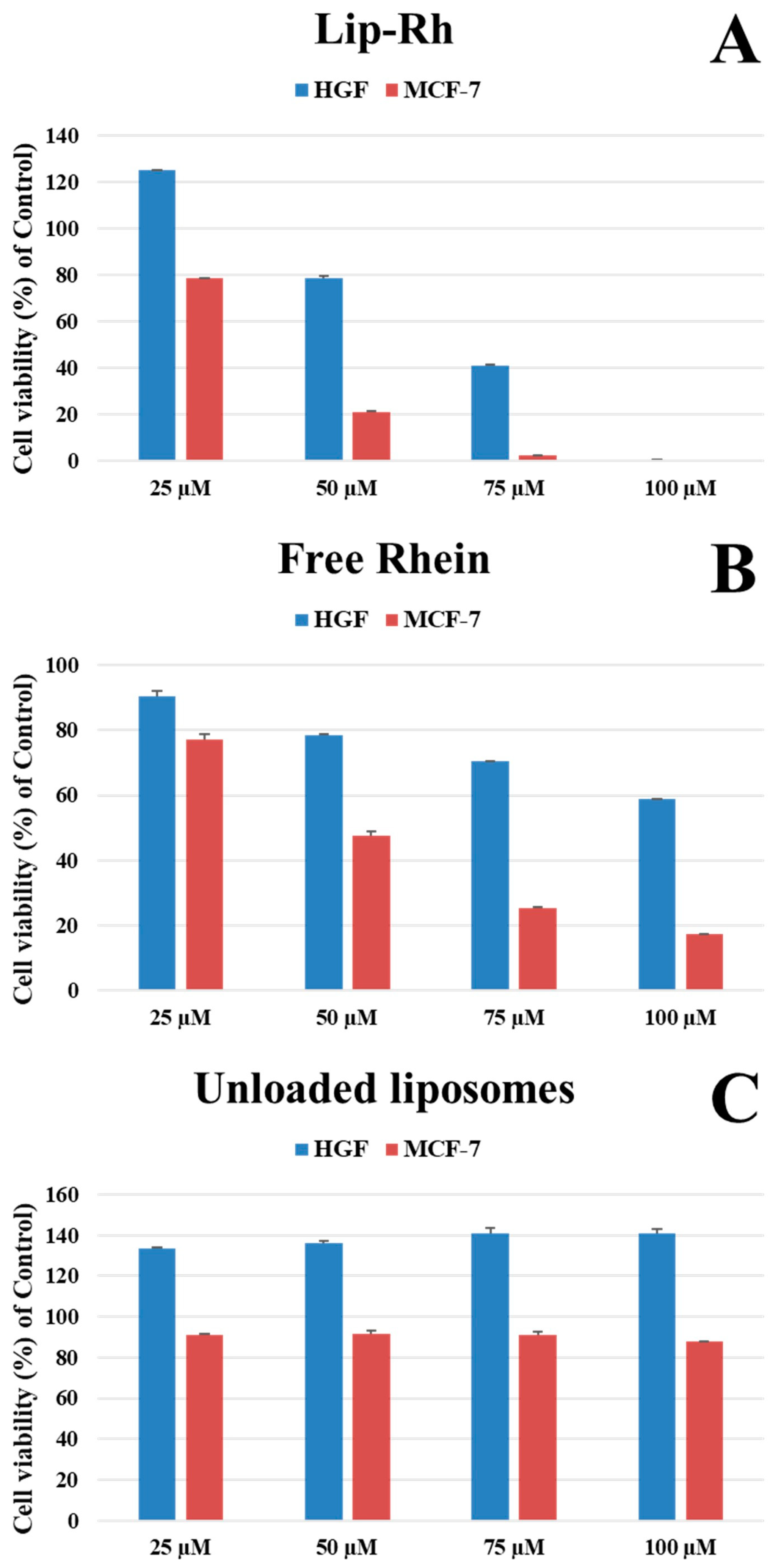 Pharmaceutics 17 00307 g005 Pharmaceutics 17 00307 g005
