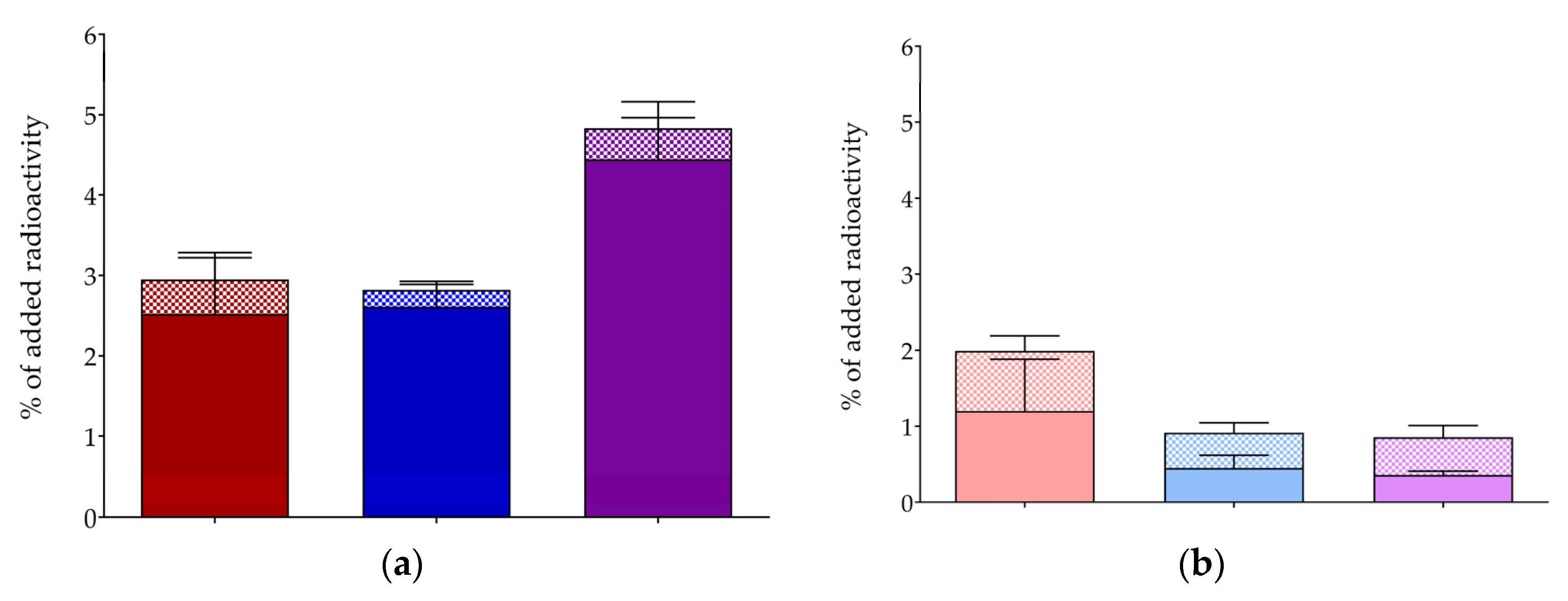 Pharmaceutics 17 00310 g003