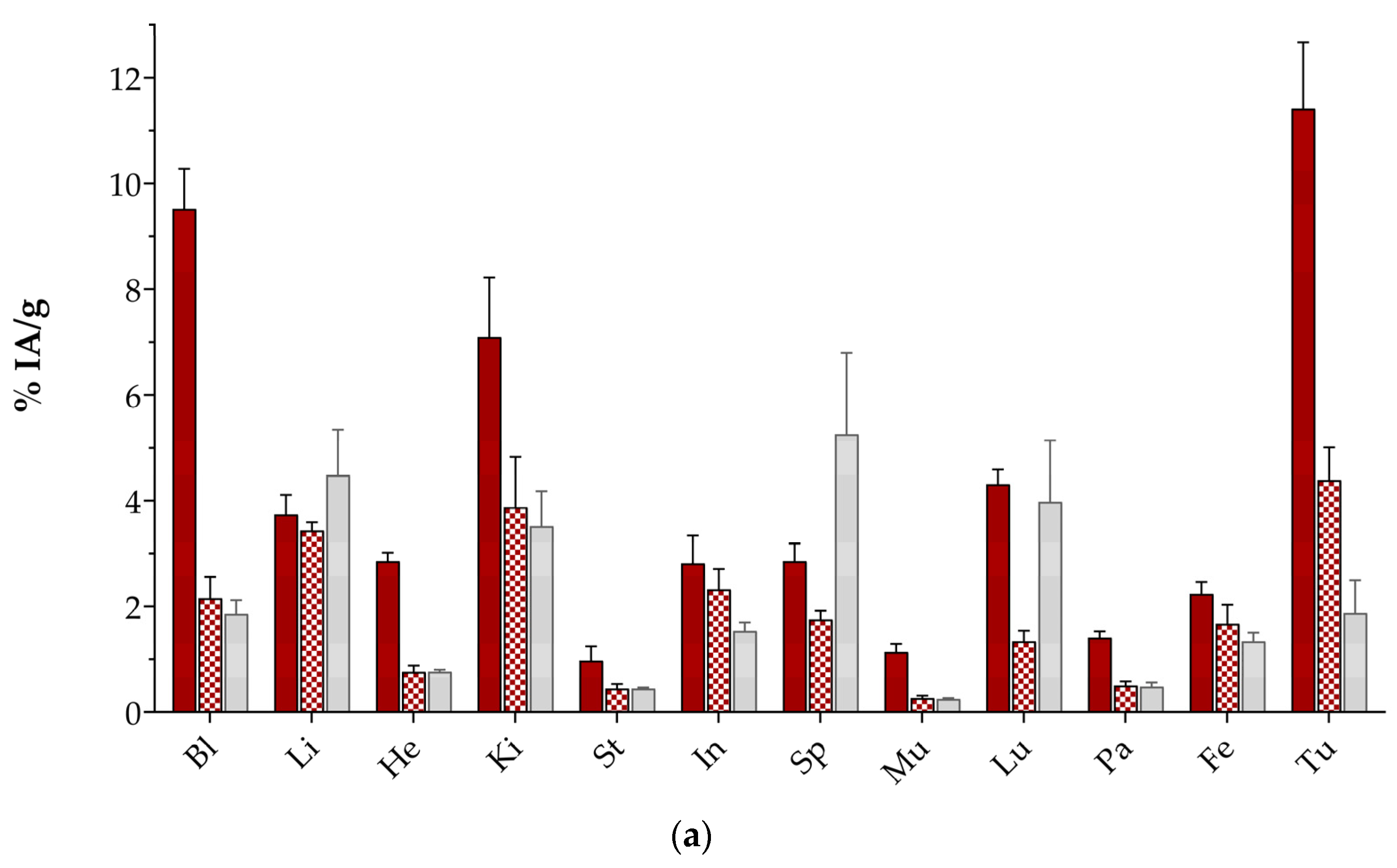 Pharmaceutics 17 00310 g005a