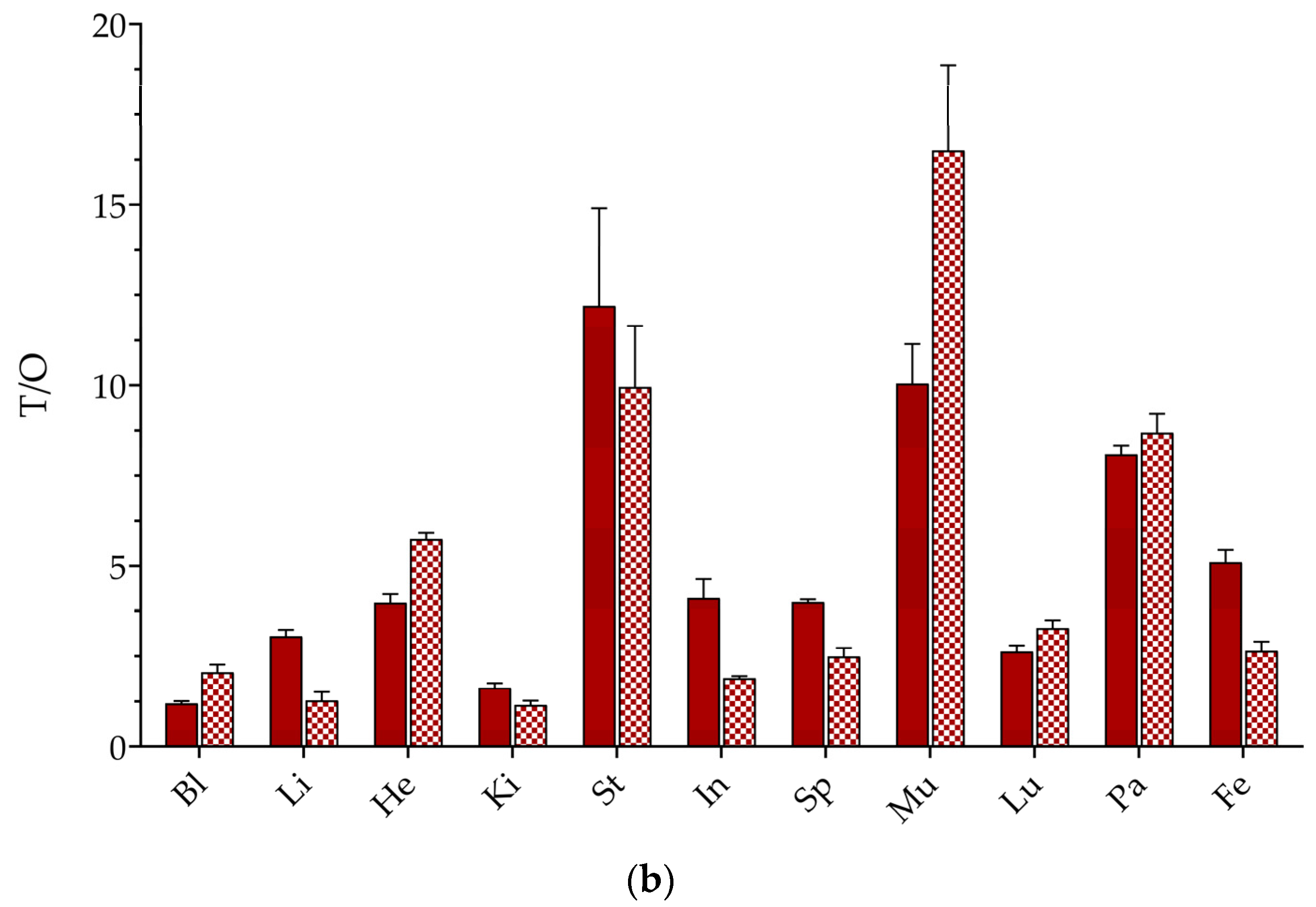 Pharmaceutics 17 00310 g005b