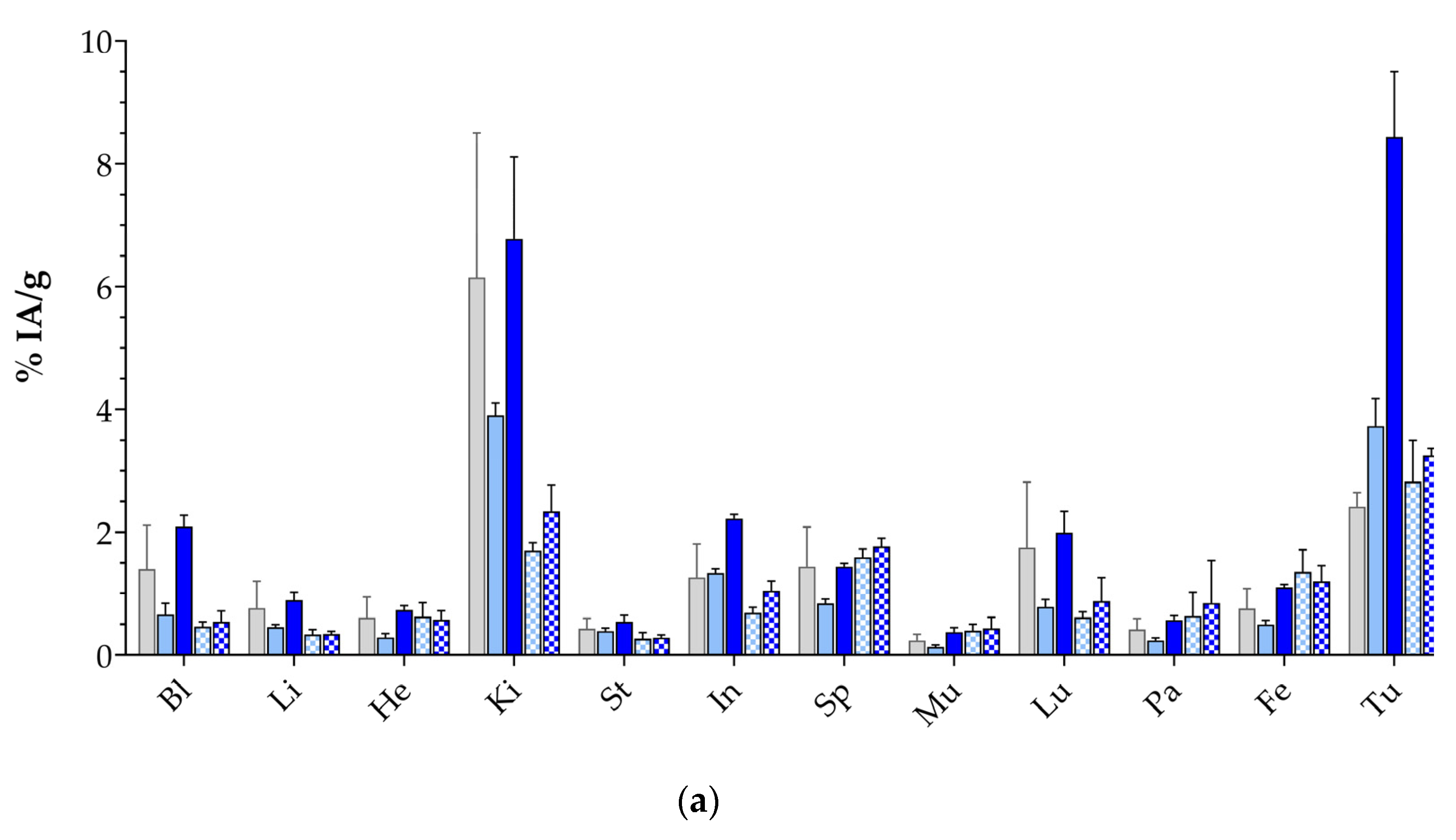 Pharmaceutics 17 00310 g006a