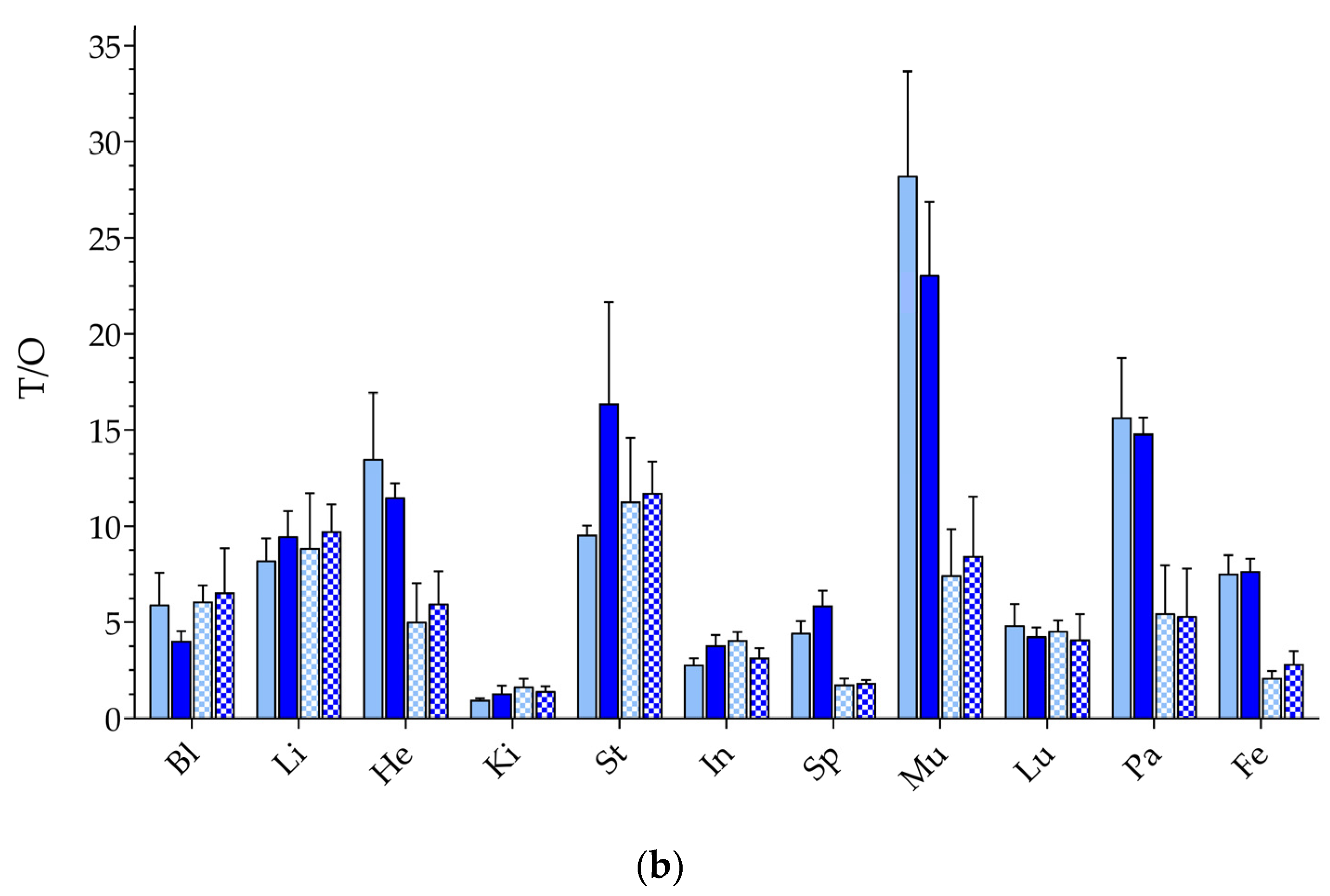 Pharmaceutics 17 00310 g006b