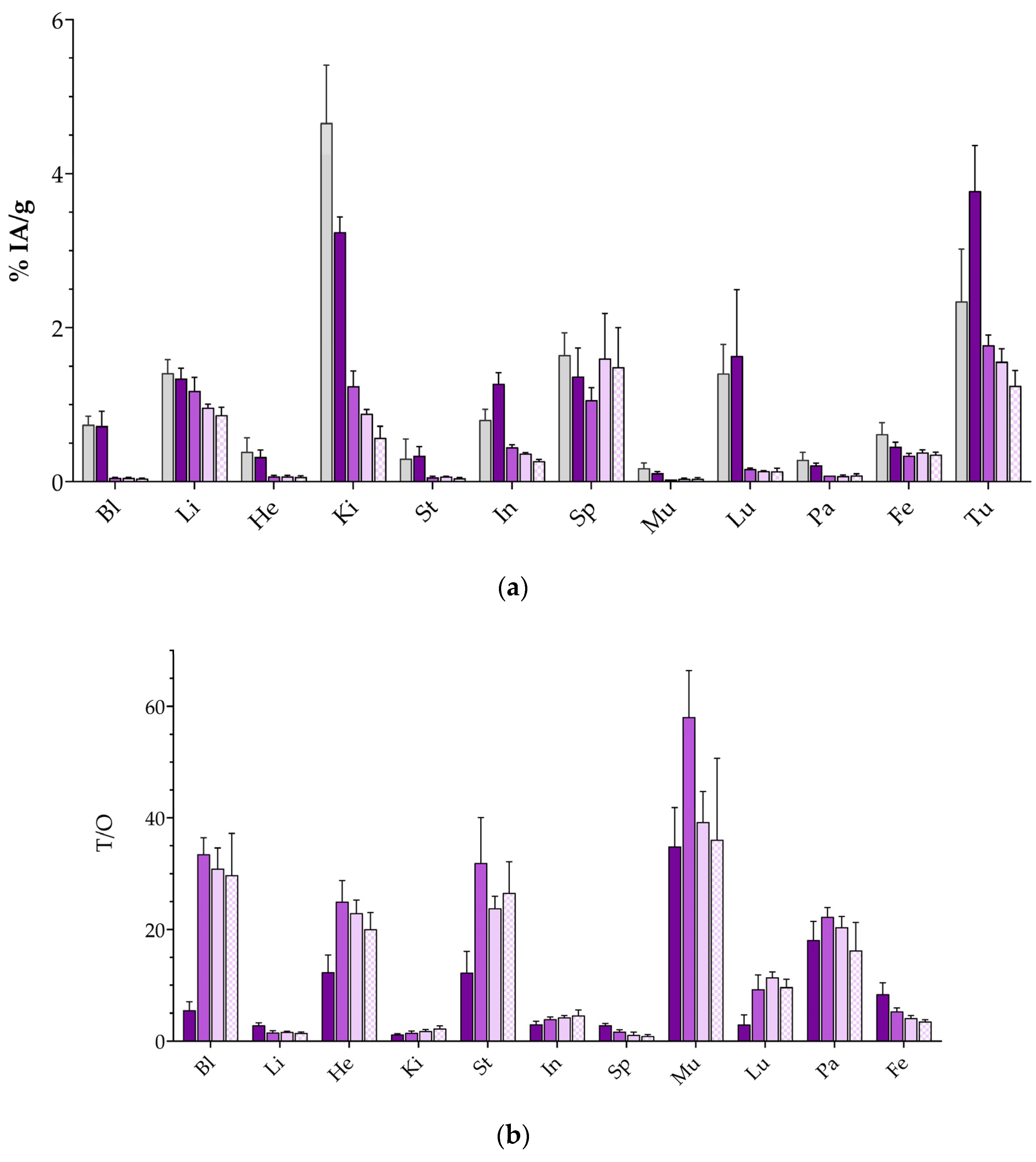 Pharmaceutics 17 00310 g007