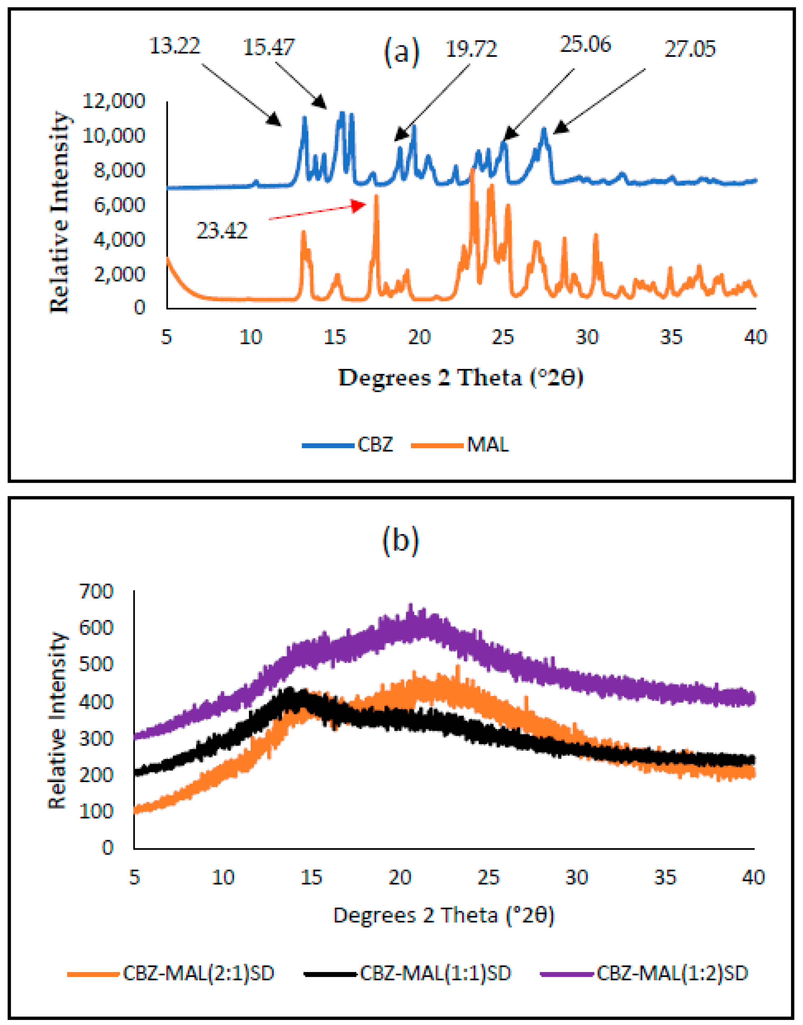 Pharmaceutics 17 00321 g004 Pharmaceutics 17 00321 g004