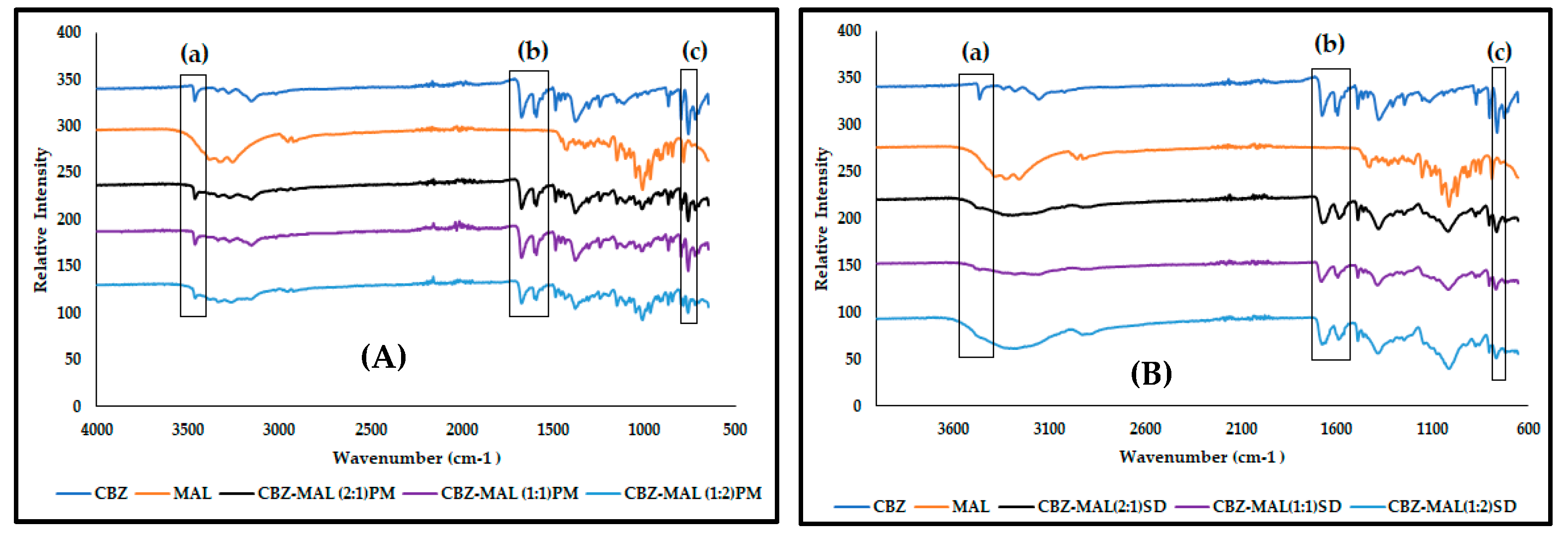 Pharmaceutics 17 00321 g005 Pharmaceutics 17 00321 g005