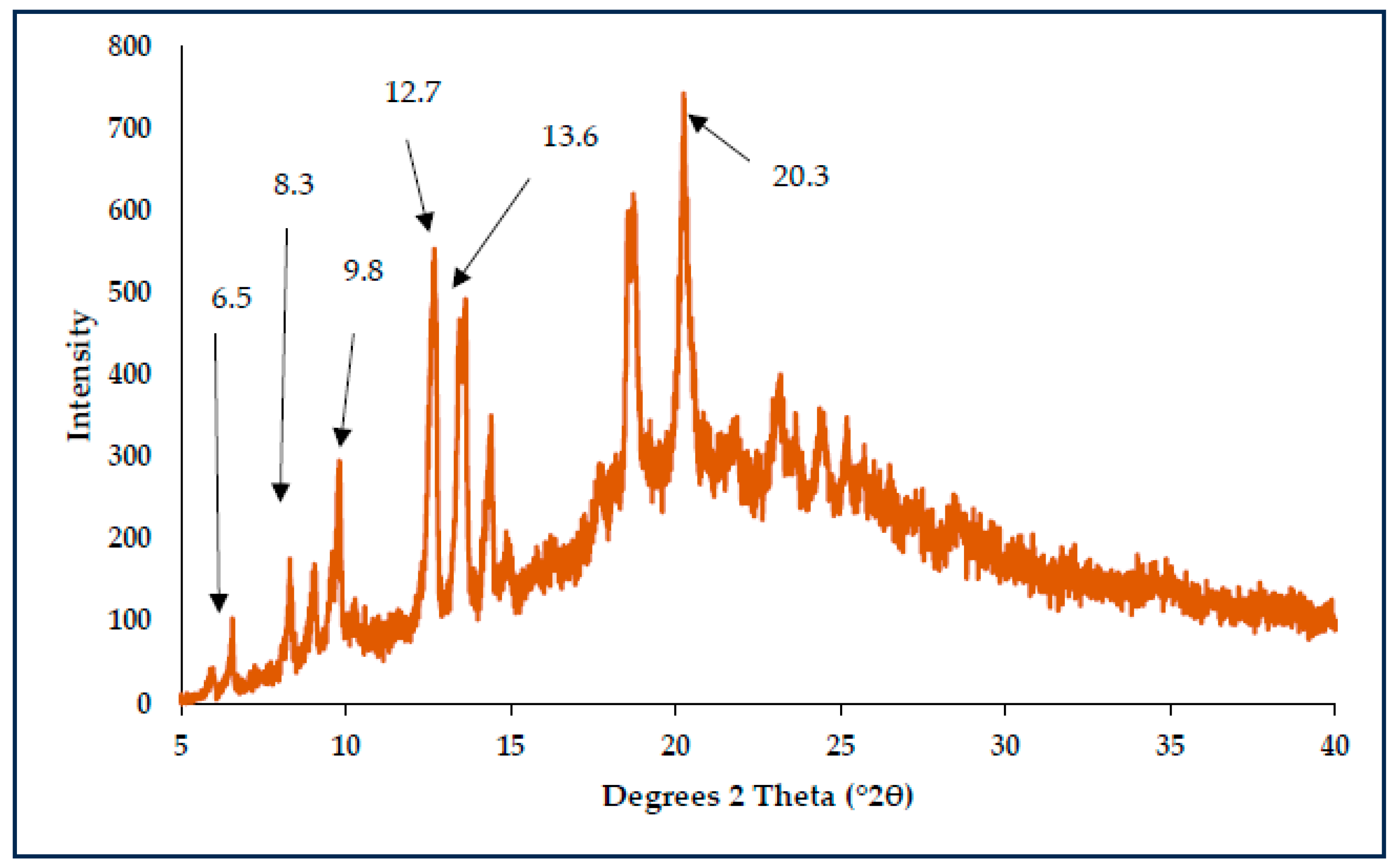 Pharmaceutics 17 00321 g006 Pharmaceutics 17 00321 g006
