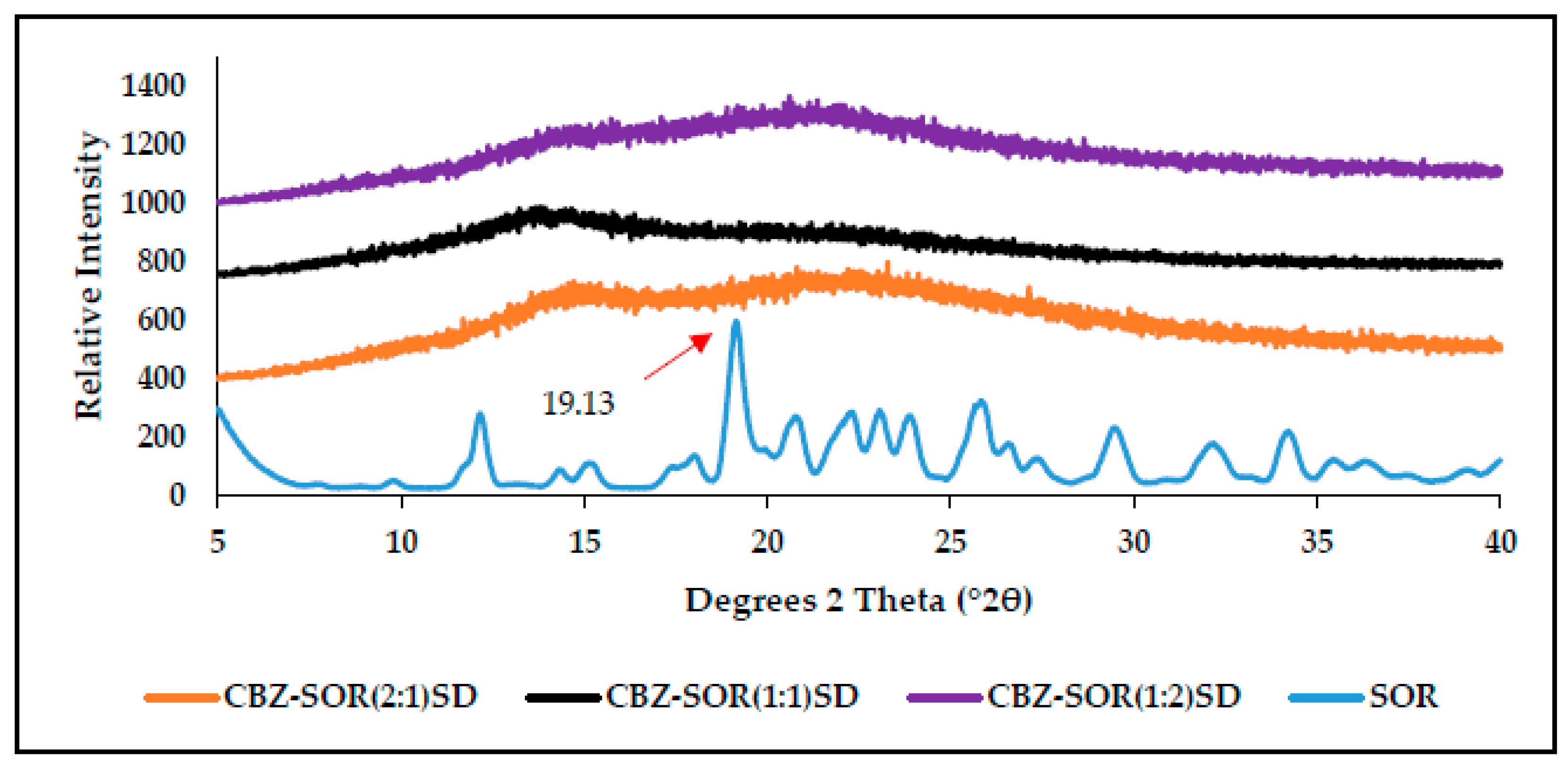 Pharmaceutics 17 00321 g009 Pharmaceutics 17 00321 g009