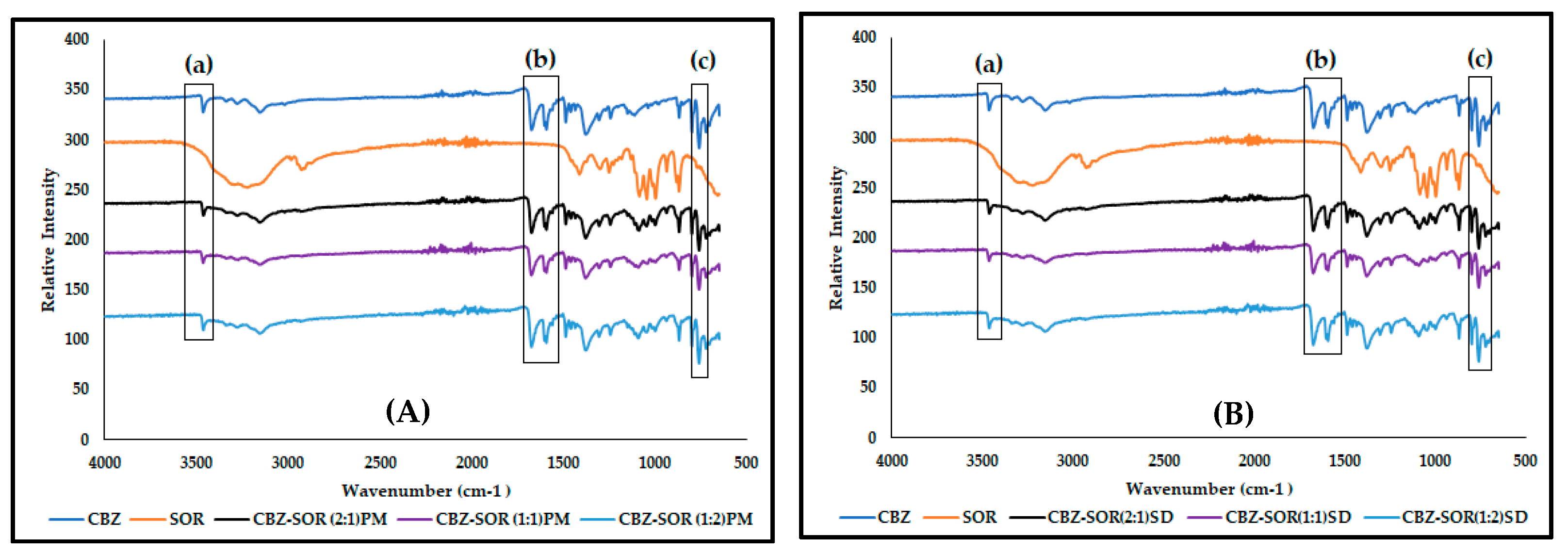 Pharmaceutics 17 00321 g010 Pharmaceutics 17 00321 g010