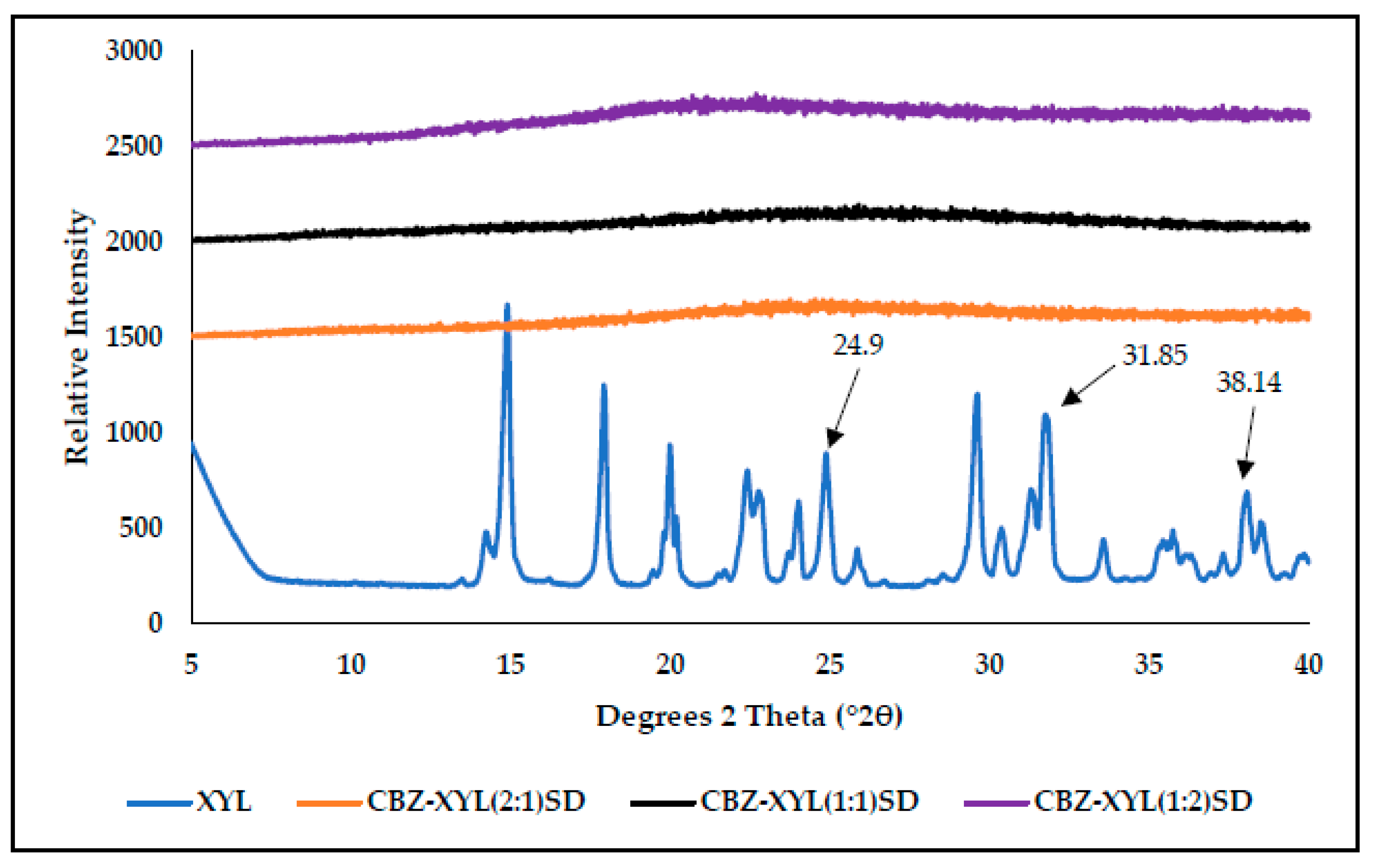 Pharmaceutics 17 00321 g013 Pharmaceutics 17 00321 g013