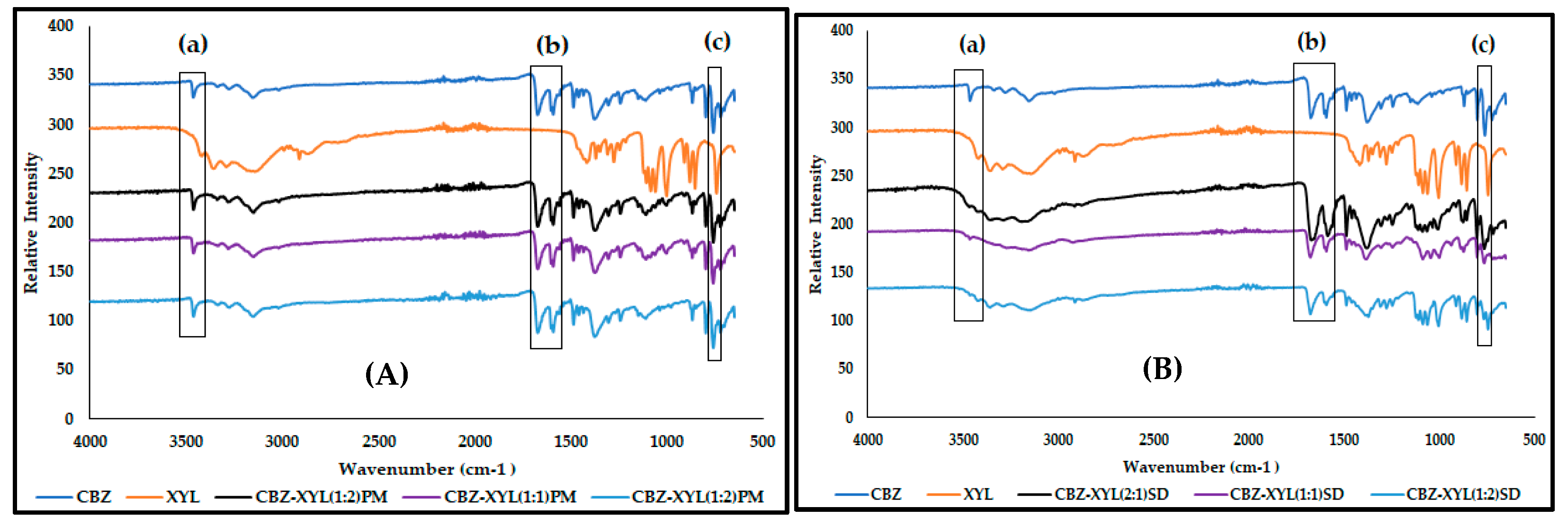 Pharmaceutics 17 00321 g014 Pharmaceutics 17 00321 g014