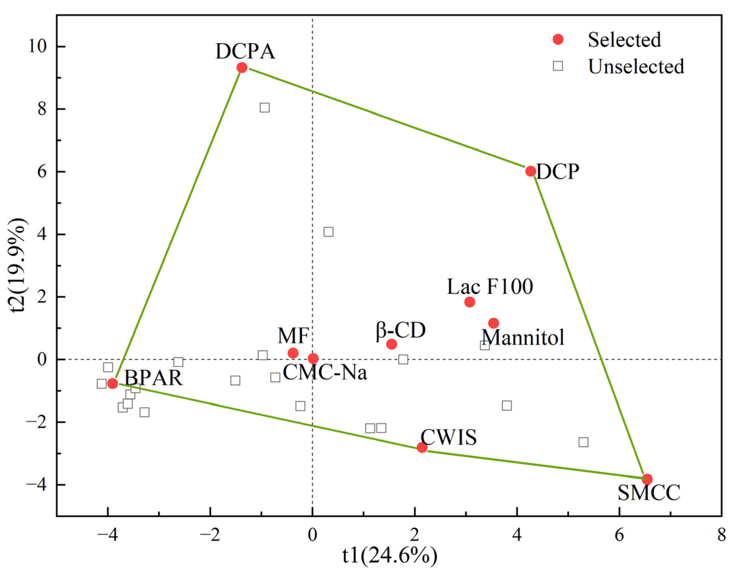 Pharmaceutics 17 00322 g001