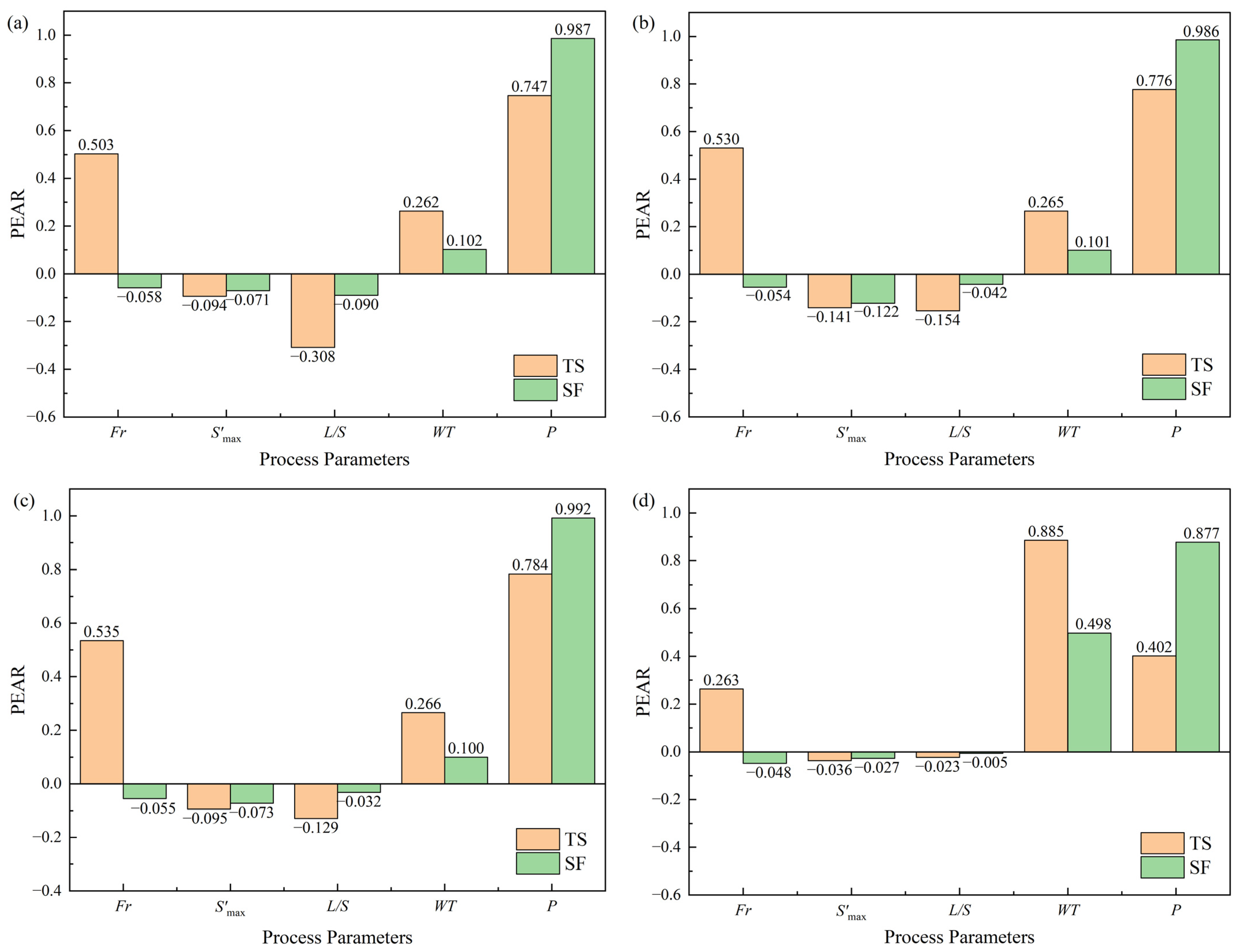 Pharmaceutics 17 00322 g004