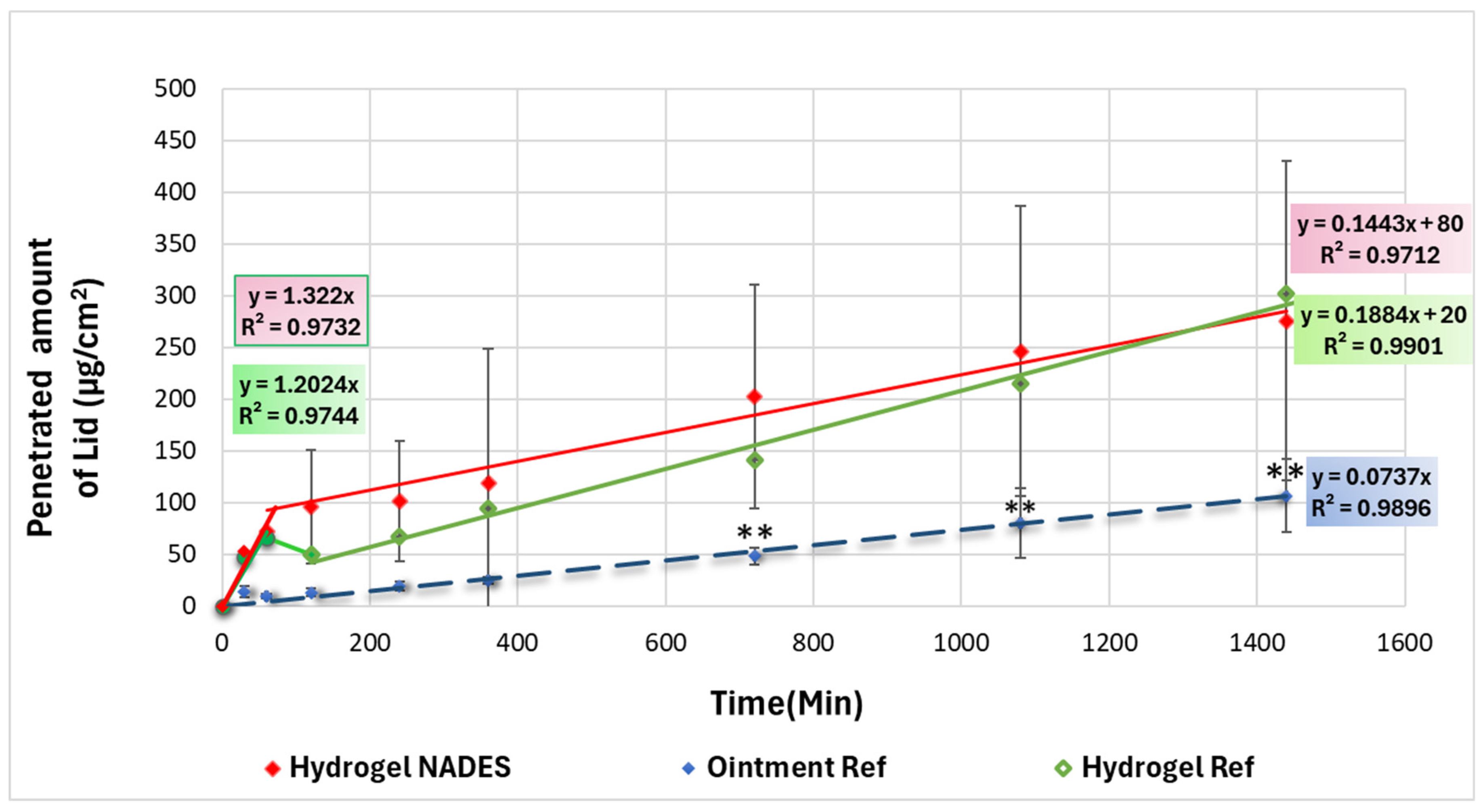 Pharmaceutics 17 00324 g009 Pharmaceutics 17 00324 g009