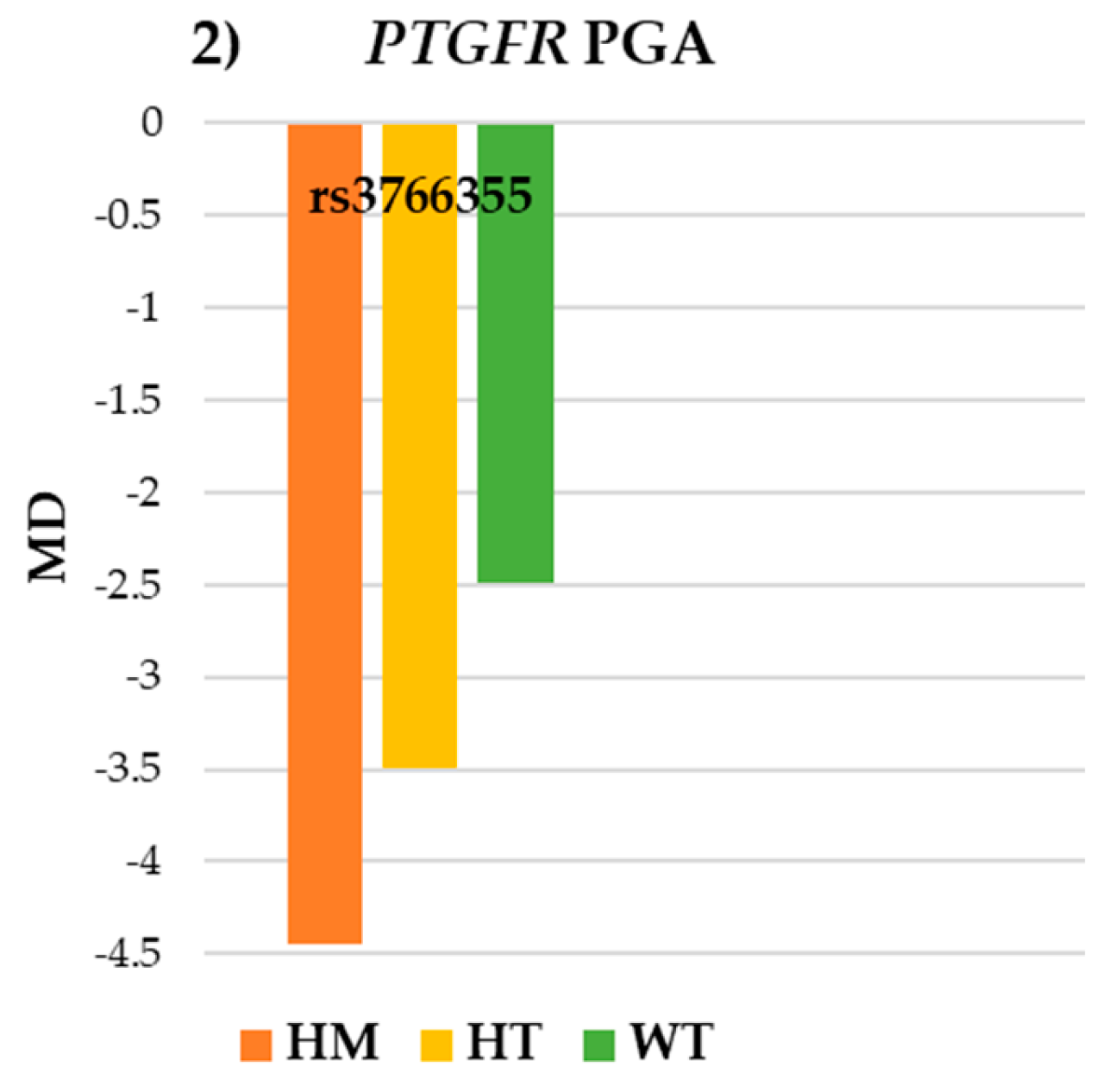 Pharmaceutics 17 00325 g002