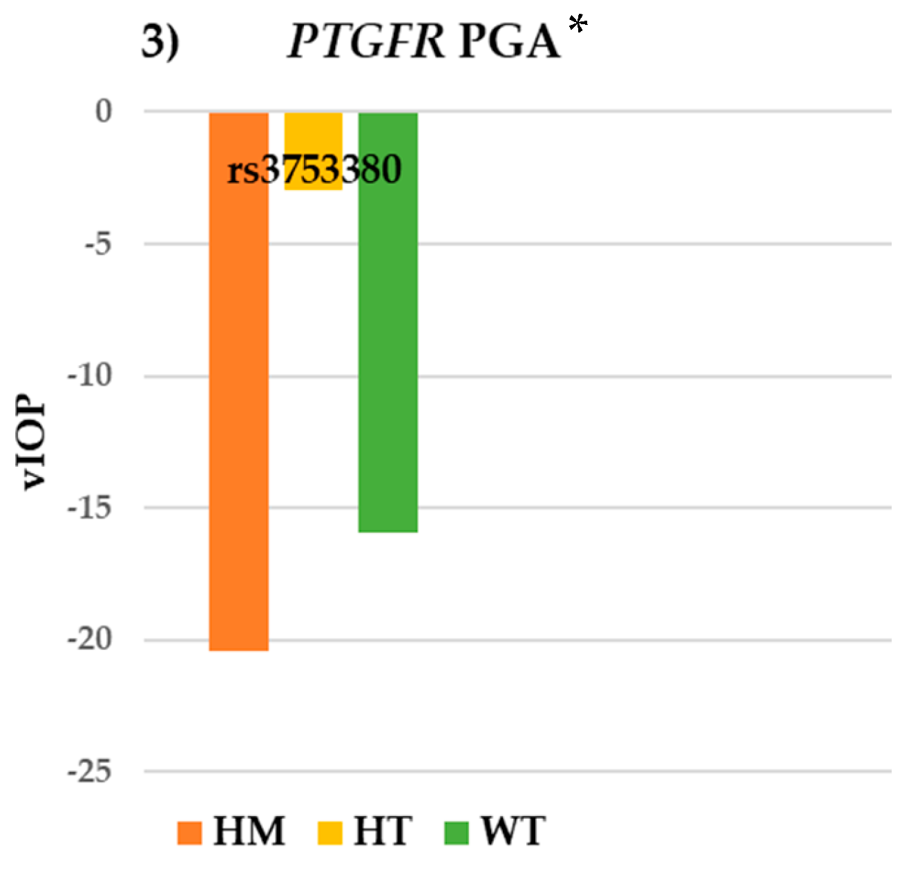 Pharmaceutics 17 00325 g003