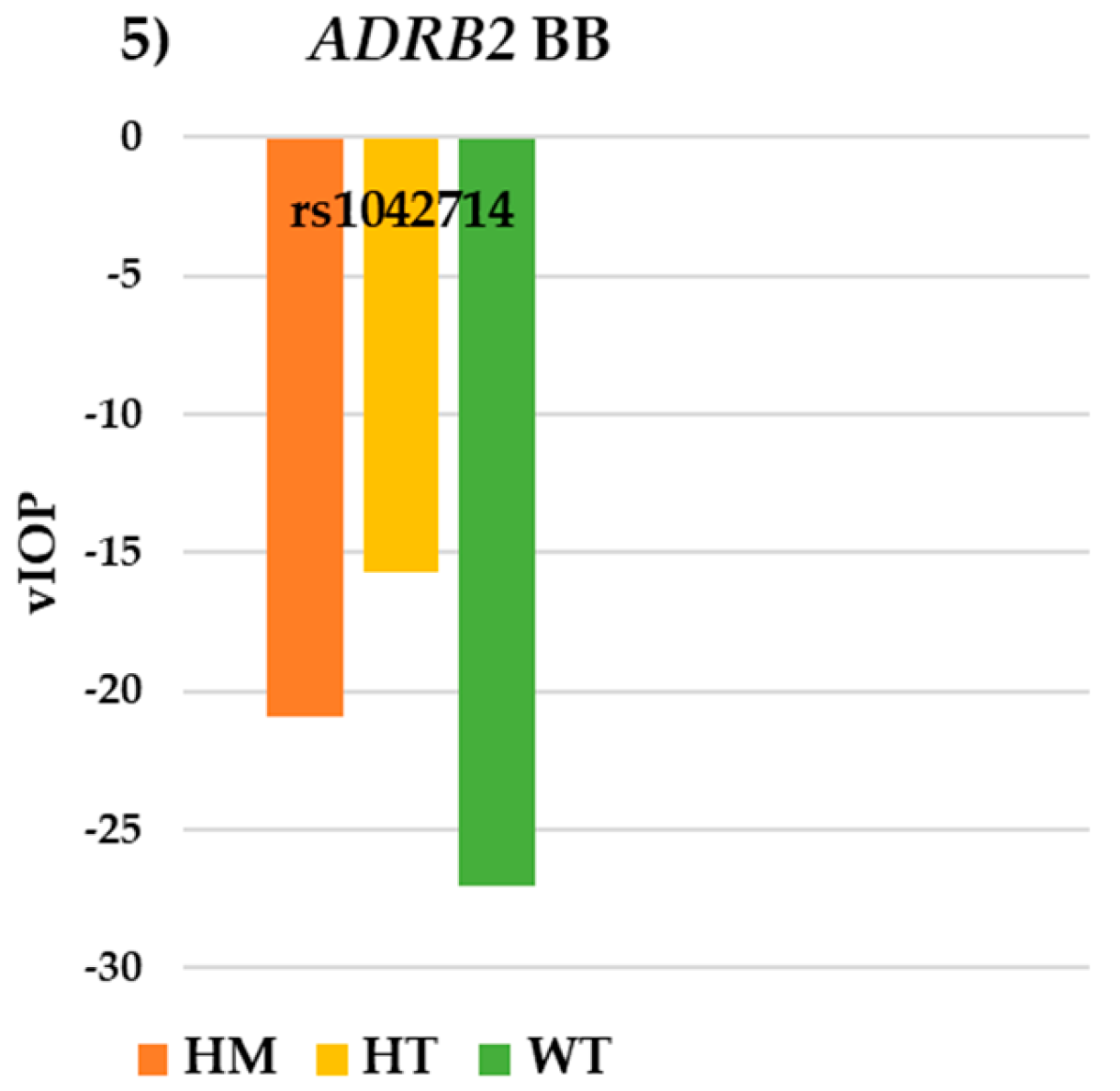 Pharmaceutics 17 00325 g005