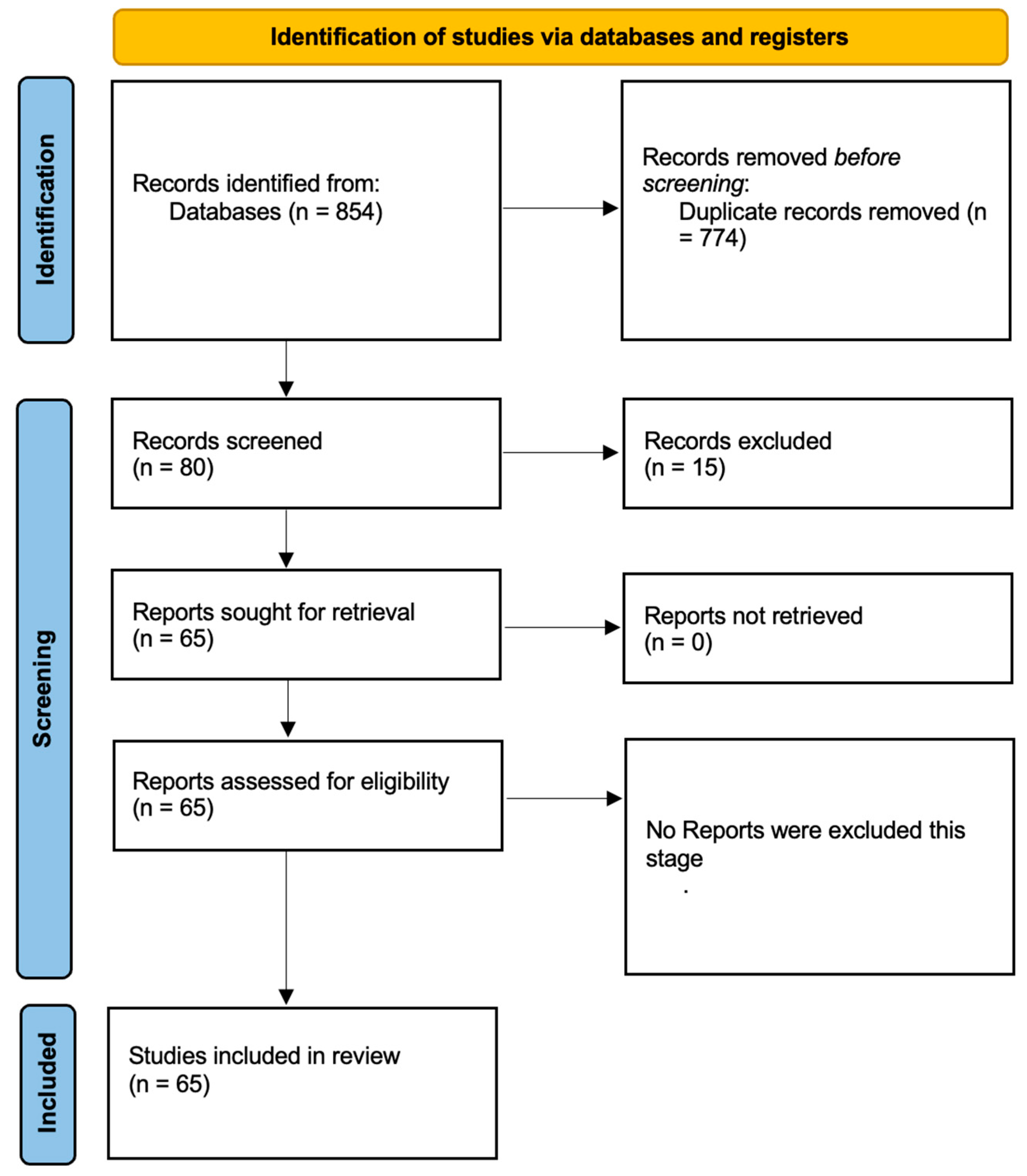 Pharmaceutics 17 00328 g002