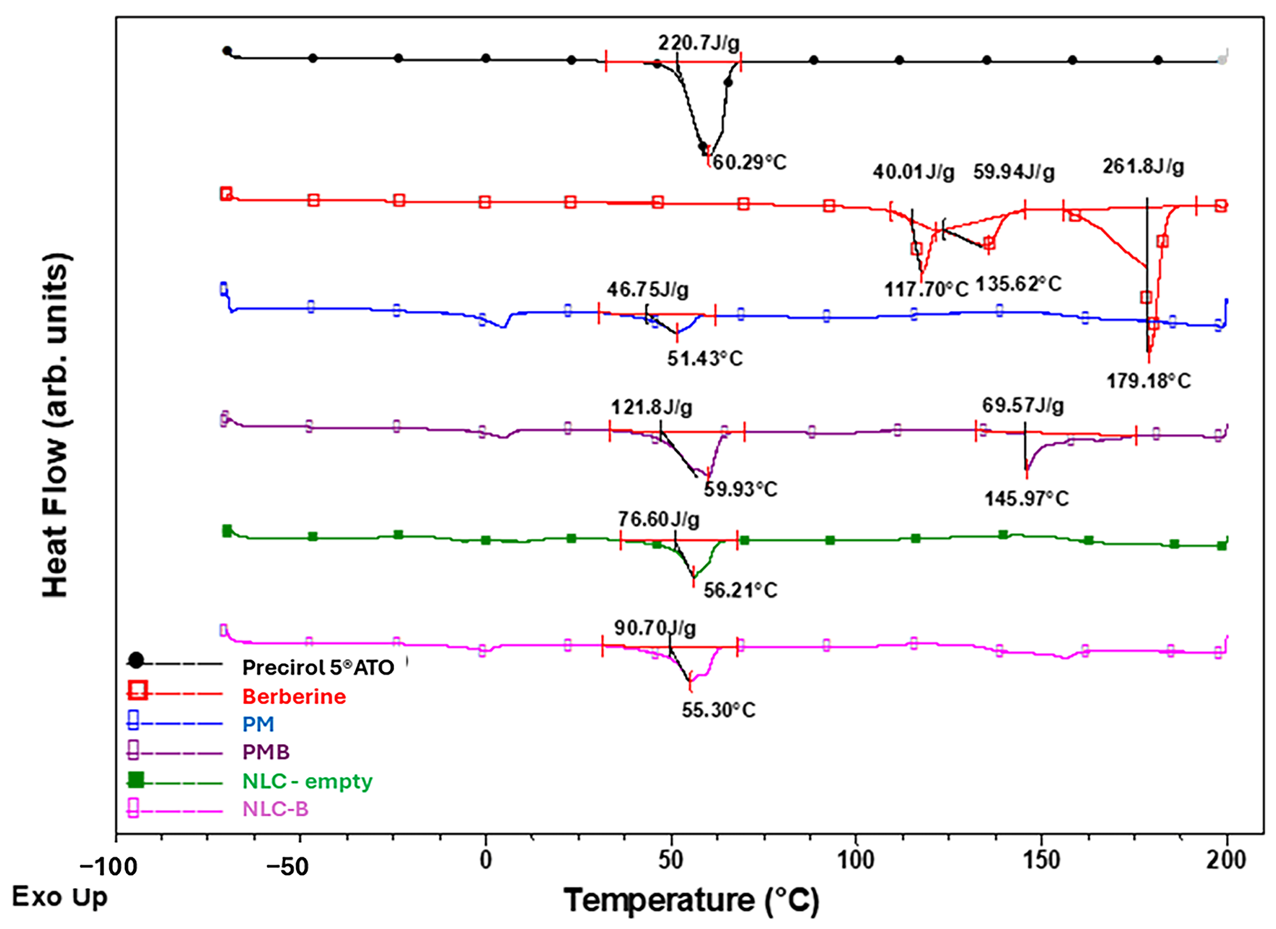 Pharmaceutics 17 00331 g004 Pharmaceutics 17 00331 g004