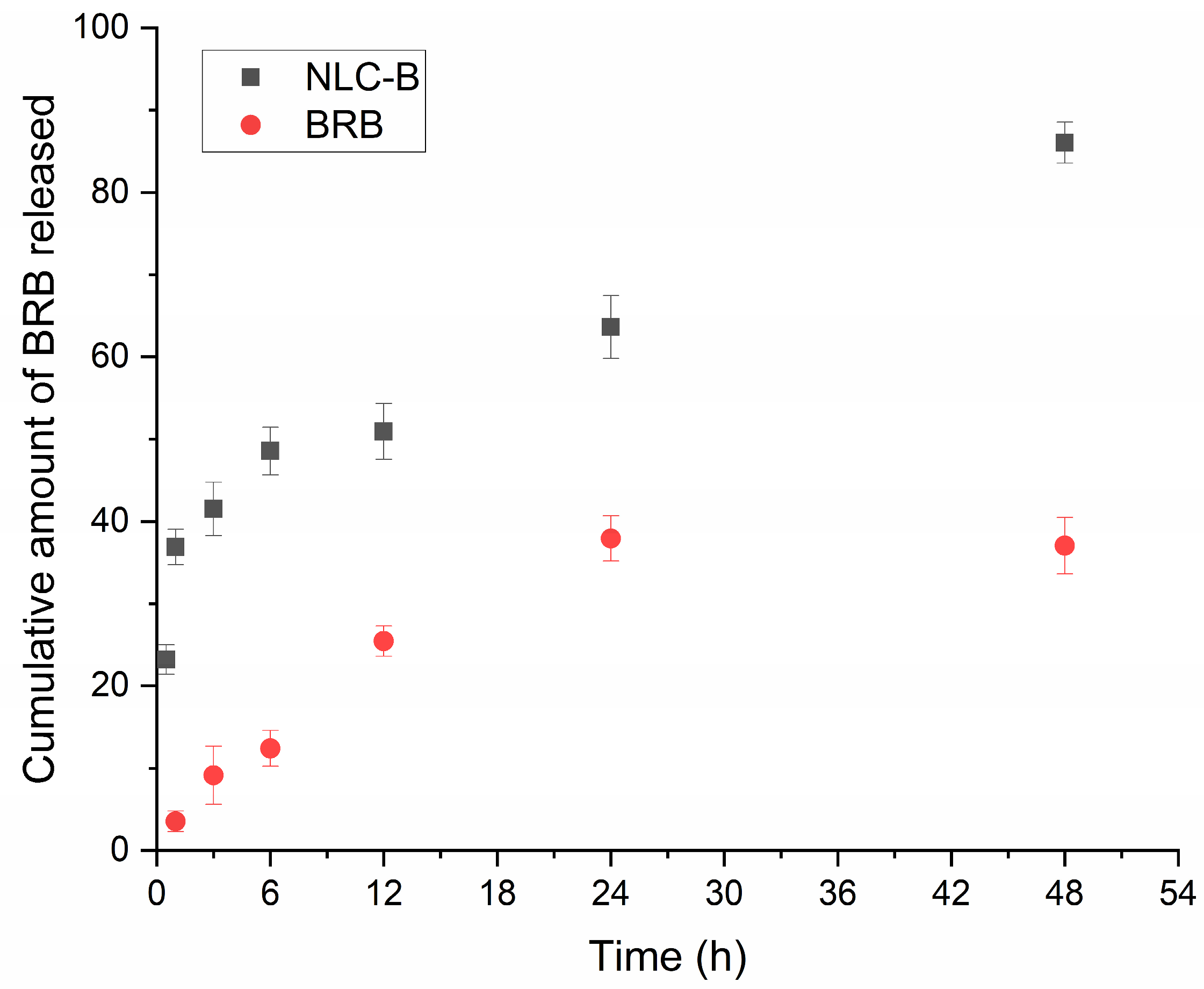 Pharmaceutics 17 00331 g005 Pharmaceutics 17 00331 g005