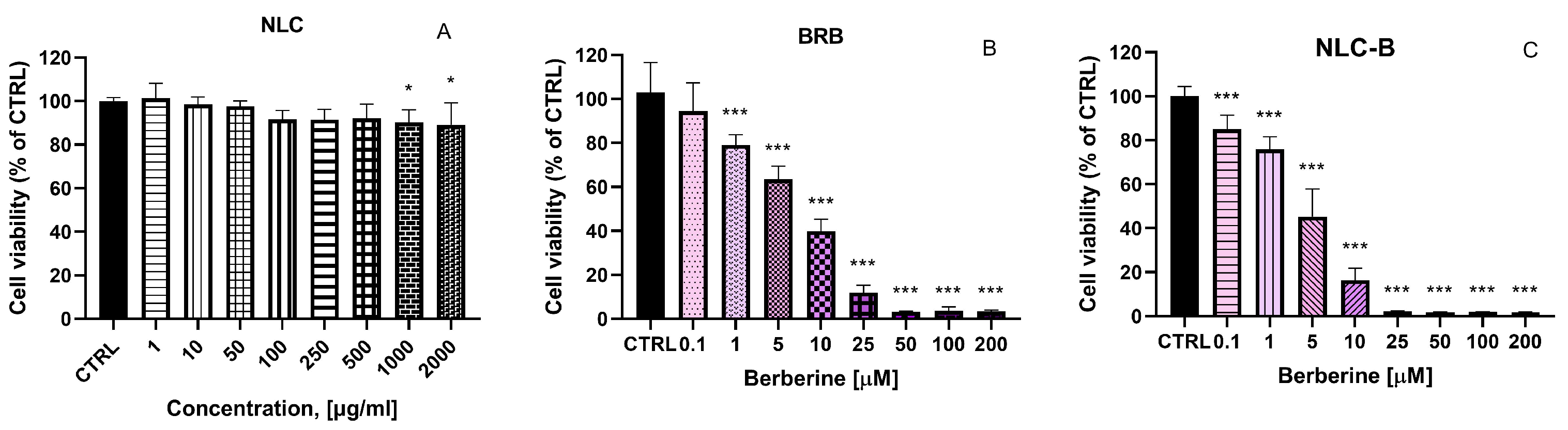 Pharmaceutics 17 00331 g006 Pharmaceutics 17 00331 g006