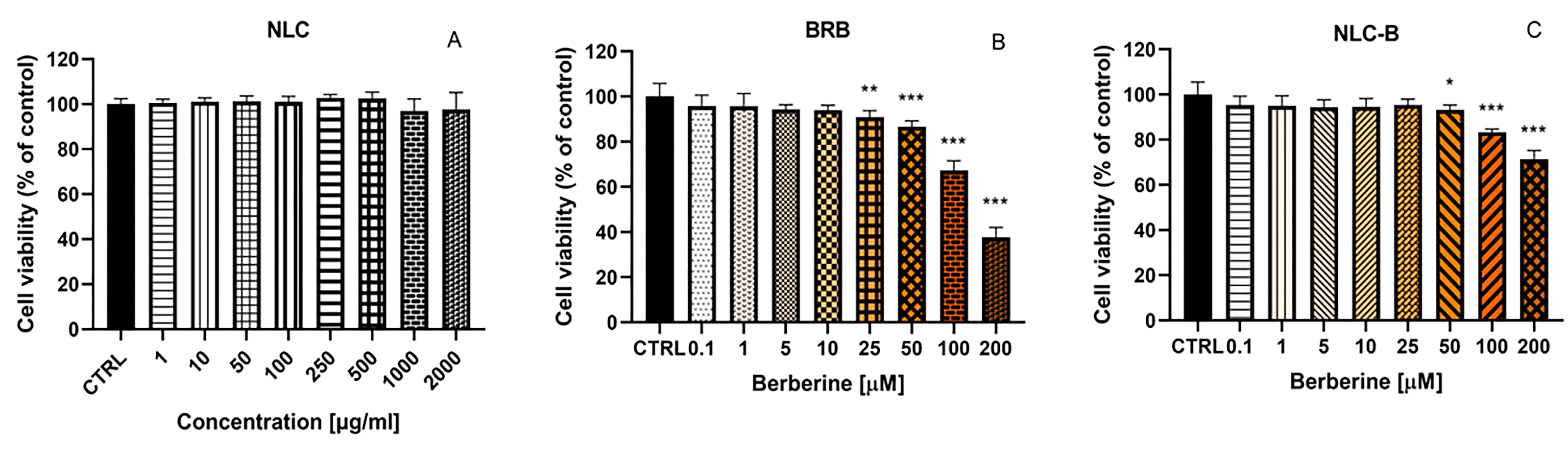 Pharmaceutics 17 00331 g008 Pharmaceutics 17 00331 g008
