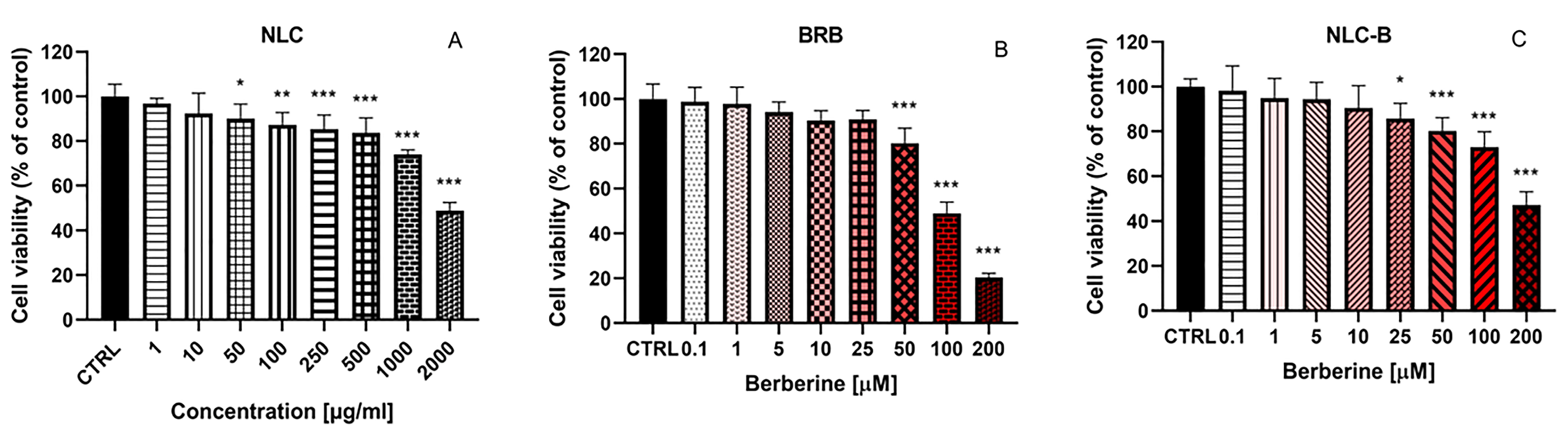 Pharmaceutics 17 00331 g009 Pharmaceutics 17 00331 g009