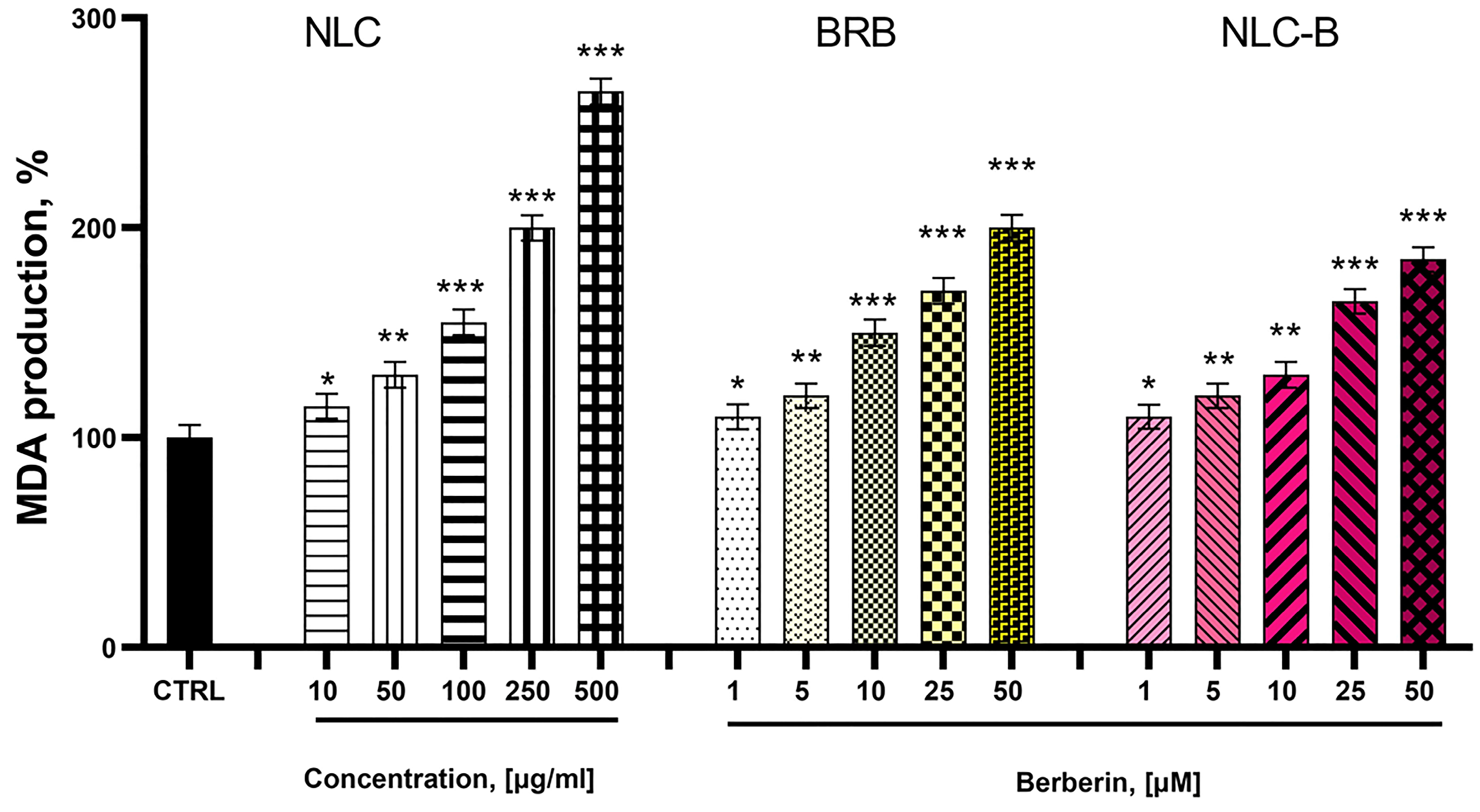 Pharmaceutics 17 00331 g013 Pharmaceutics 17 00331 g013