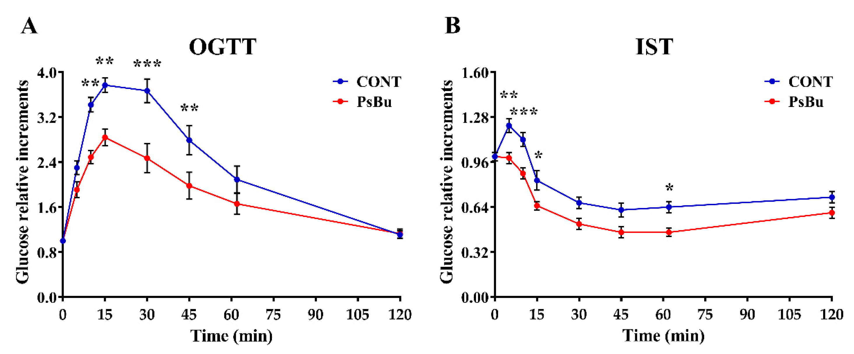 Pharmaceutics 17 00335 g010