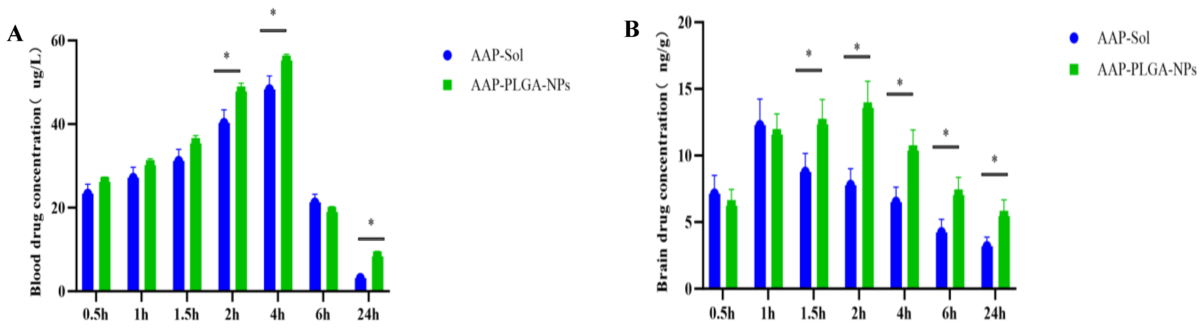 Pharmaceutics 17 00341 g005