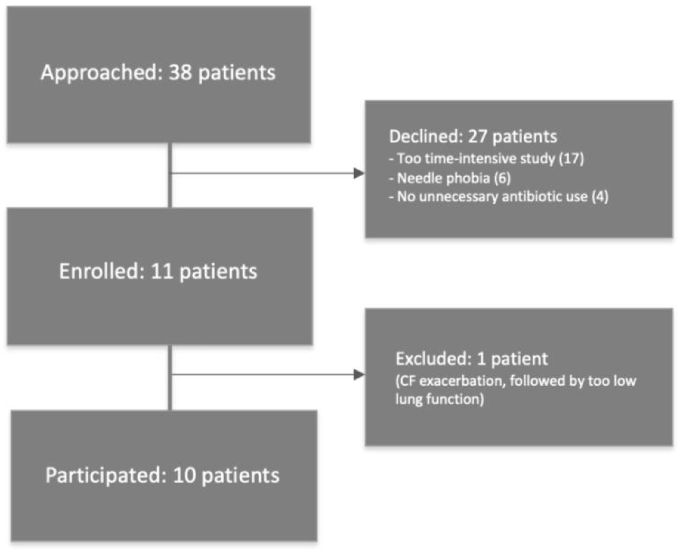 Pharmaceutics 17 00347 g001