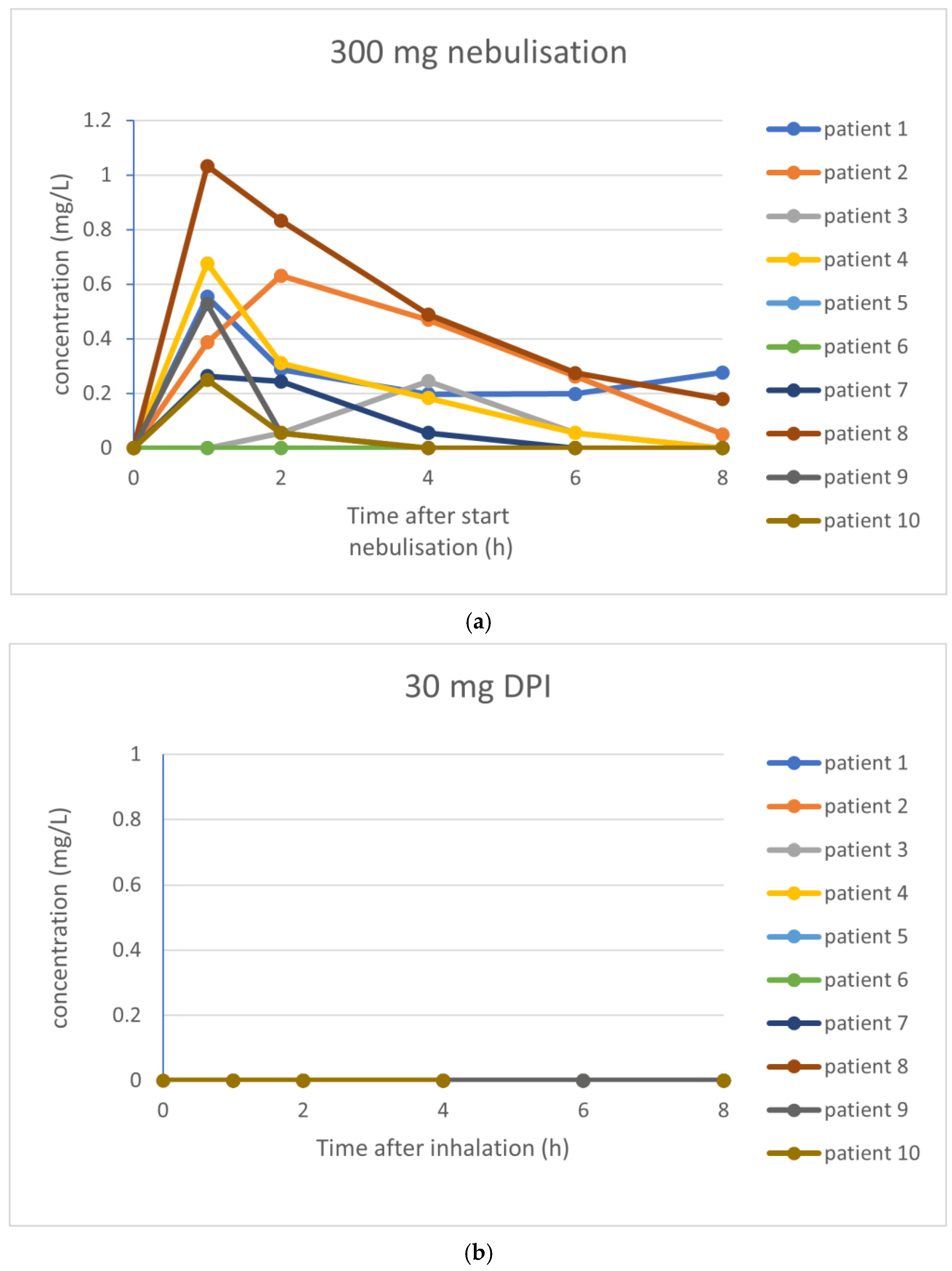 Pharmaceutics 17 00347 g003a