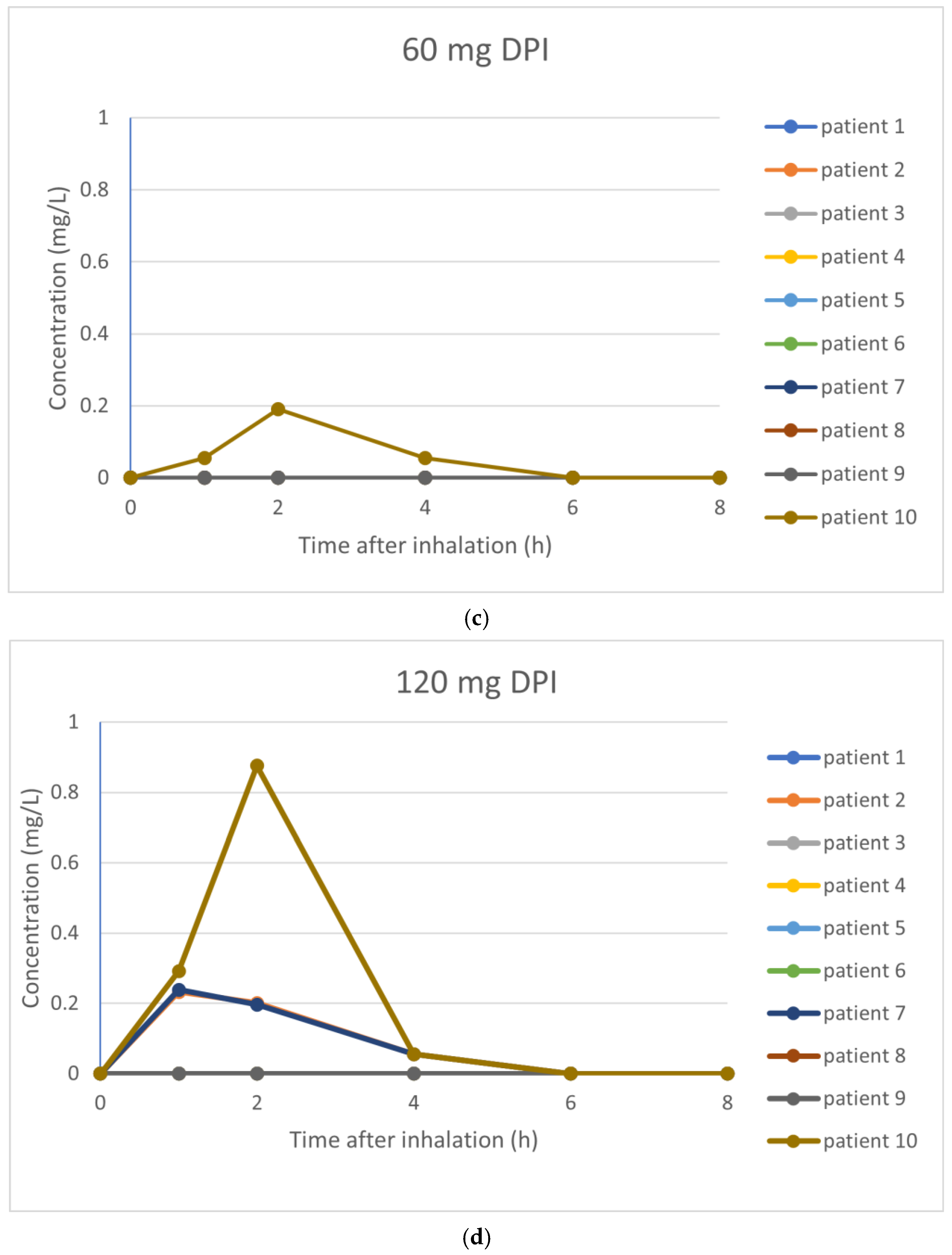 Pharmaceutics 17 00347 g003b