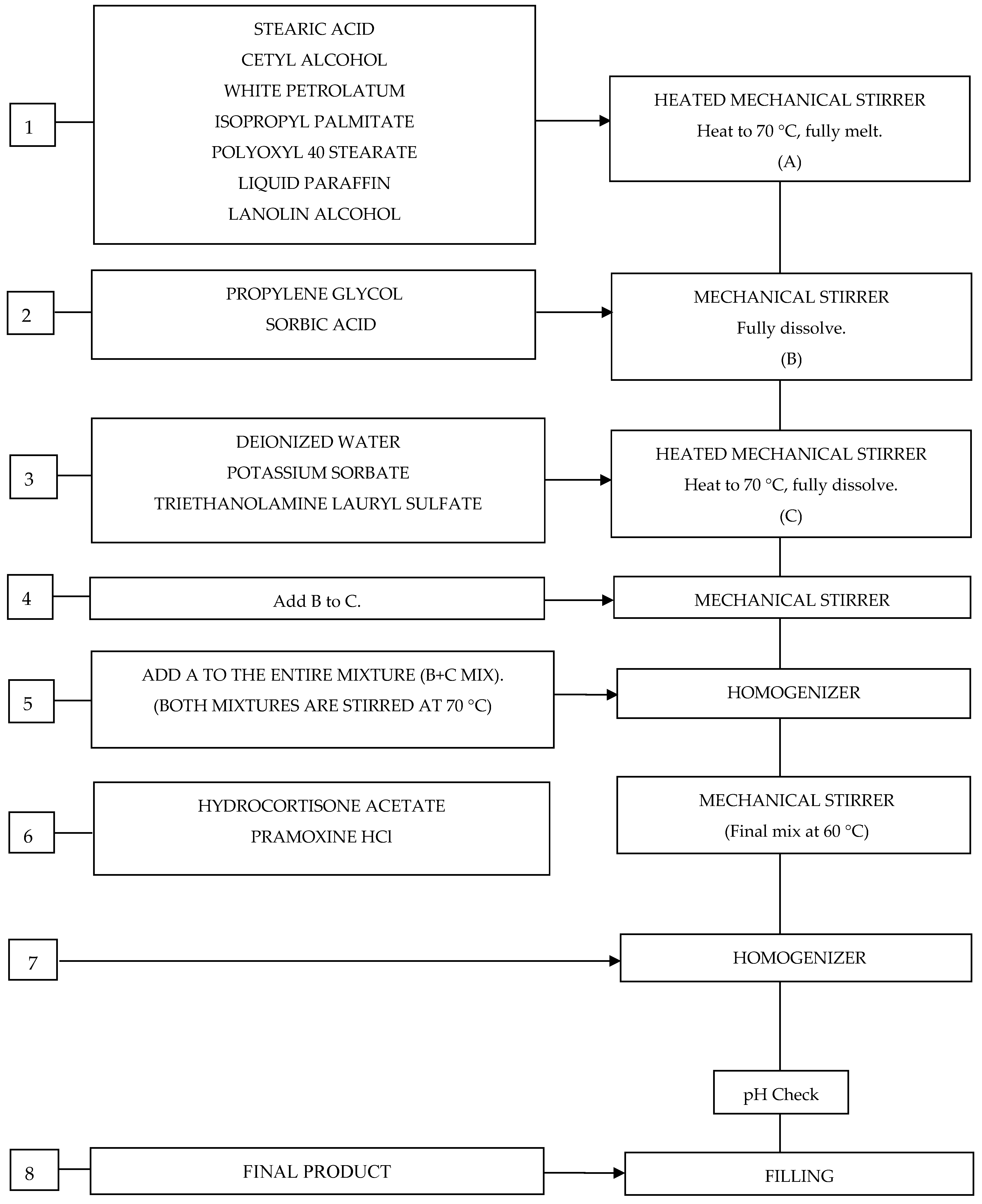 Pharmaceutics 17 00348 g002