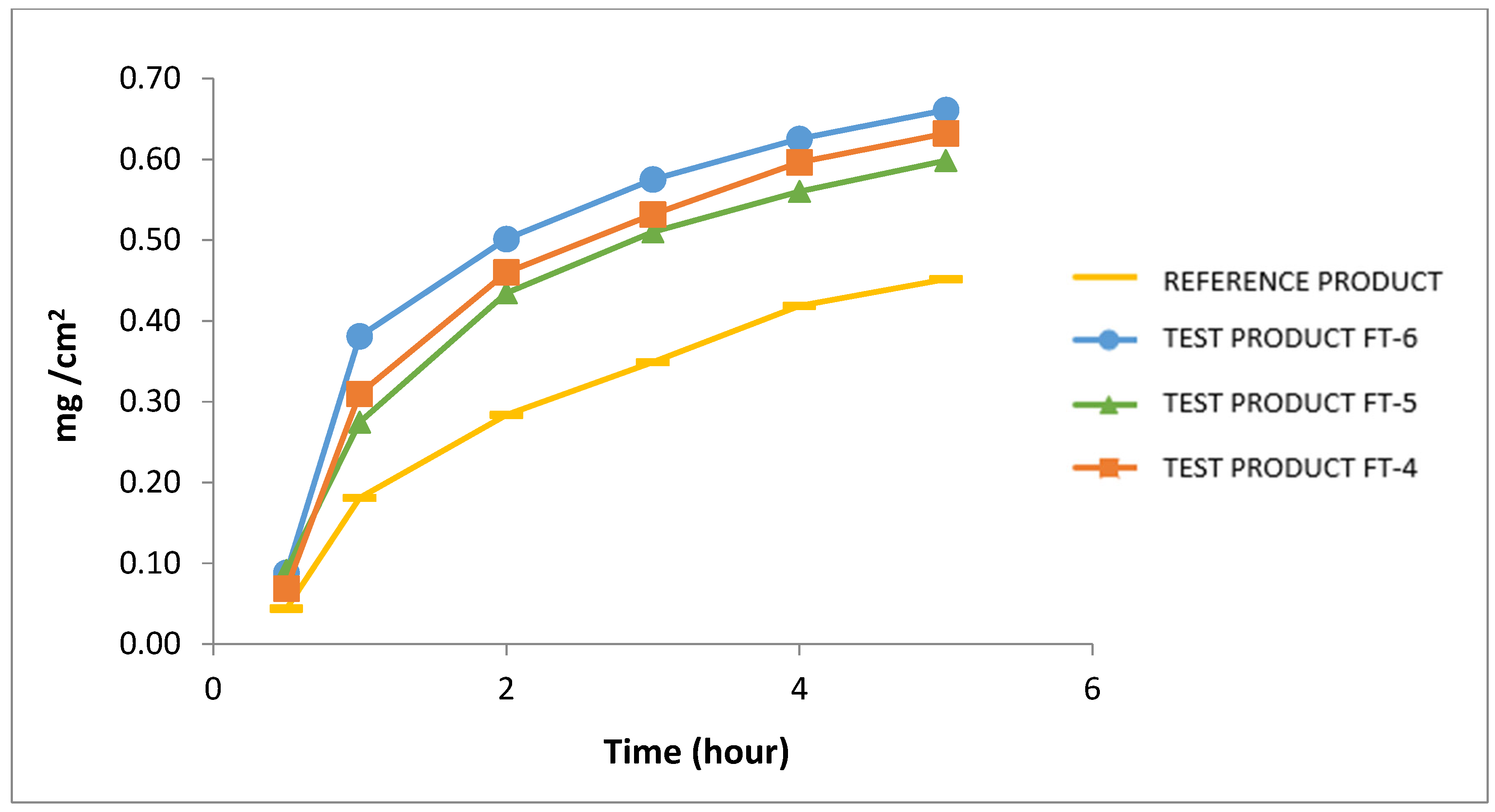 Pharmaceutics 17 00348 g007