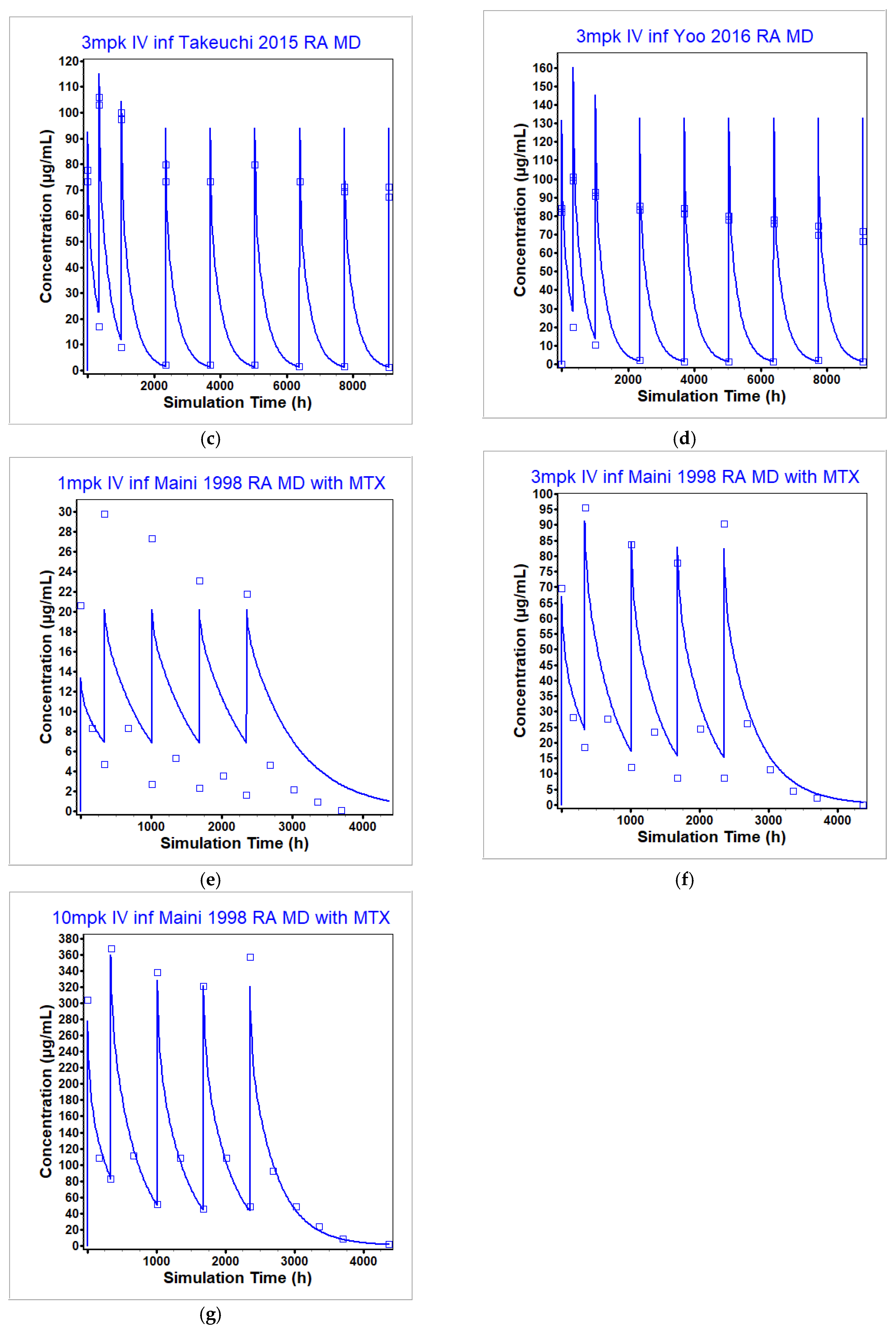 Pharmaceutics 17 00372 g004b