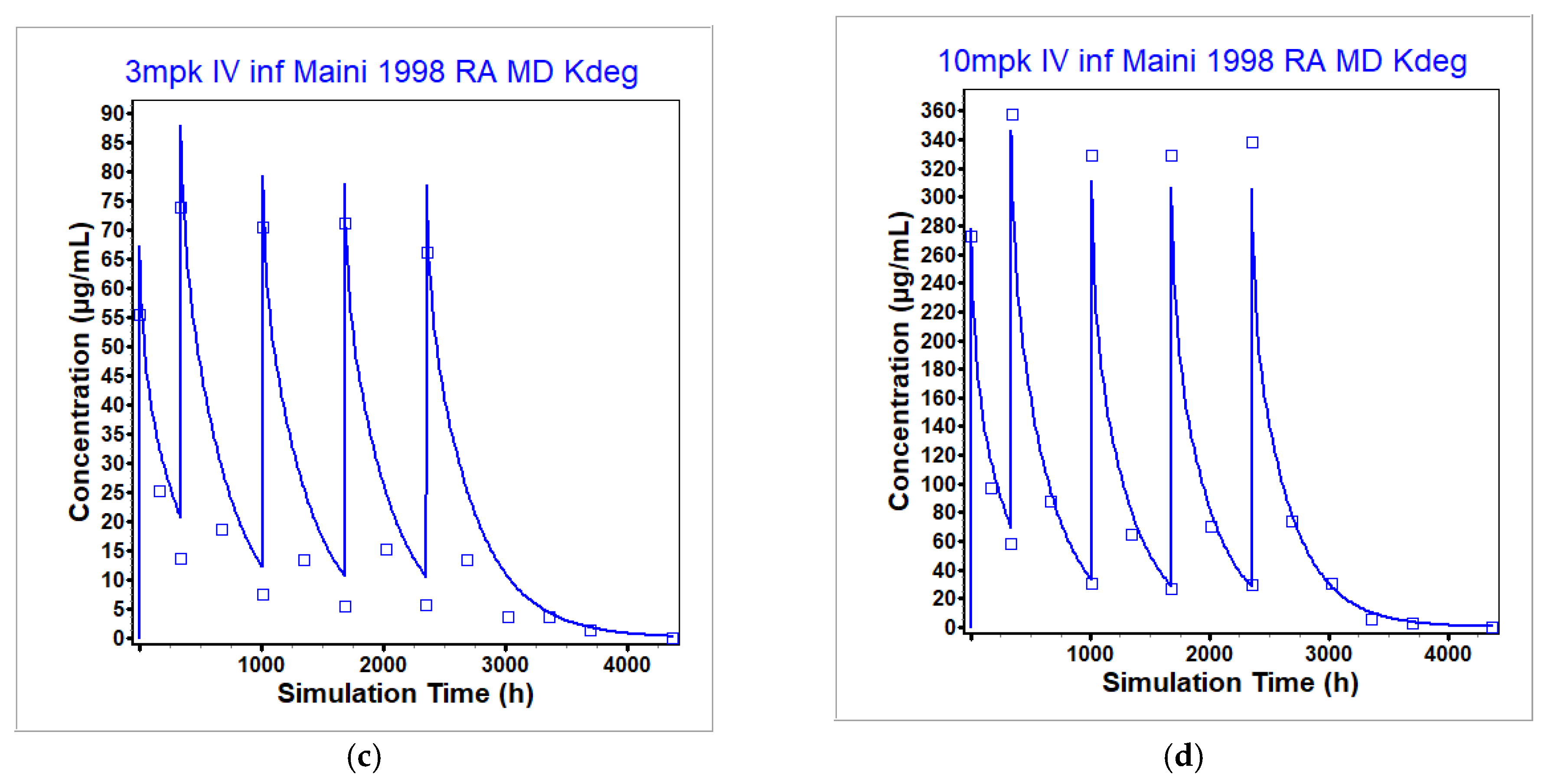Pharmaceutics 17 00372 g005b