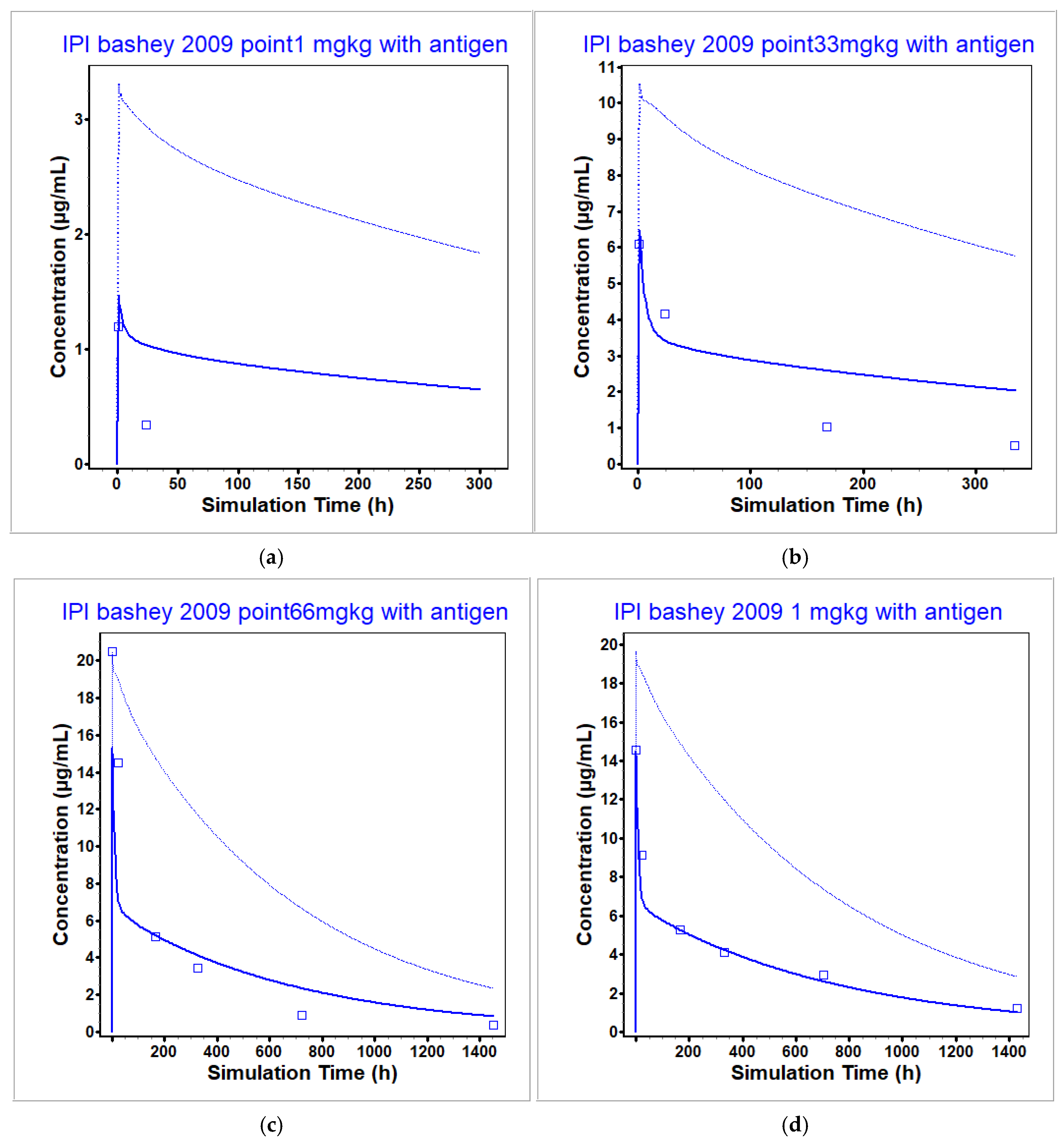 Pharmaceutics 17 00372 g006